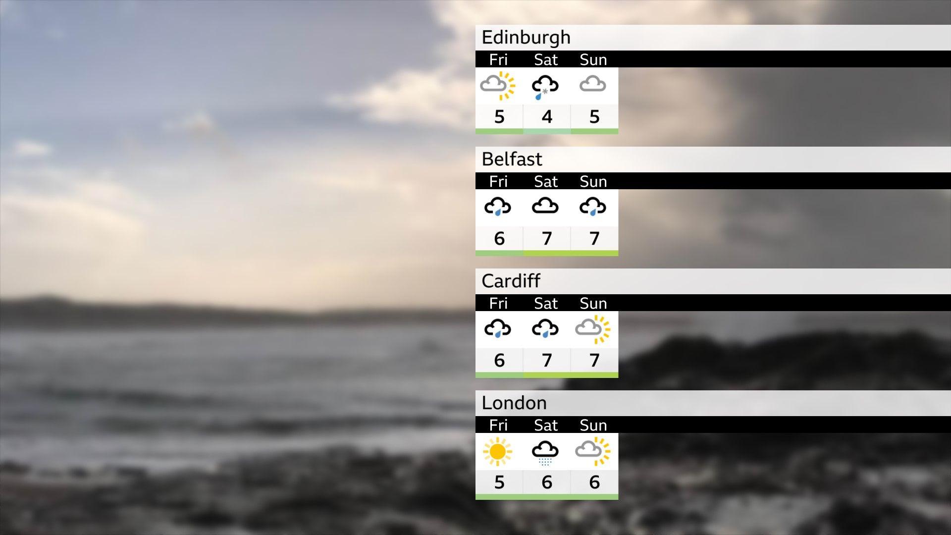 Forecast chart for next few days for Edinburgh, Belfast, Cardiff, London.