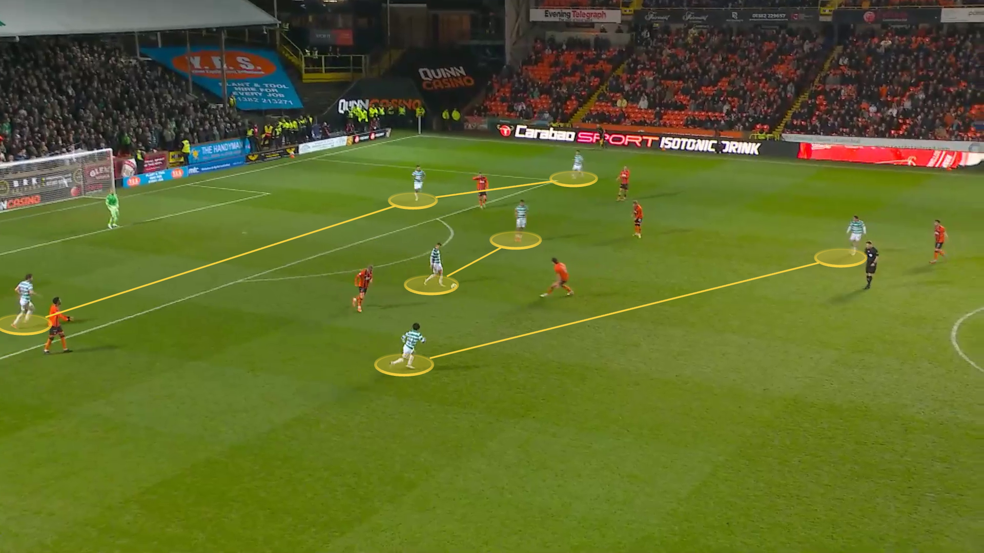 A screengrab from Celtic vs Dundee United showing Celtic's 3-2-4-1 shape. 