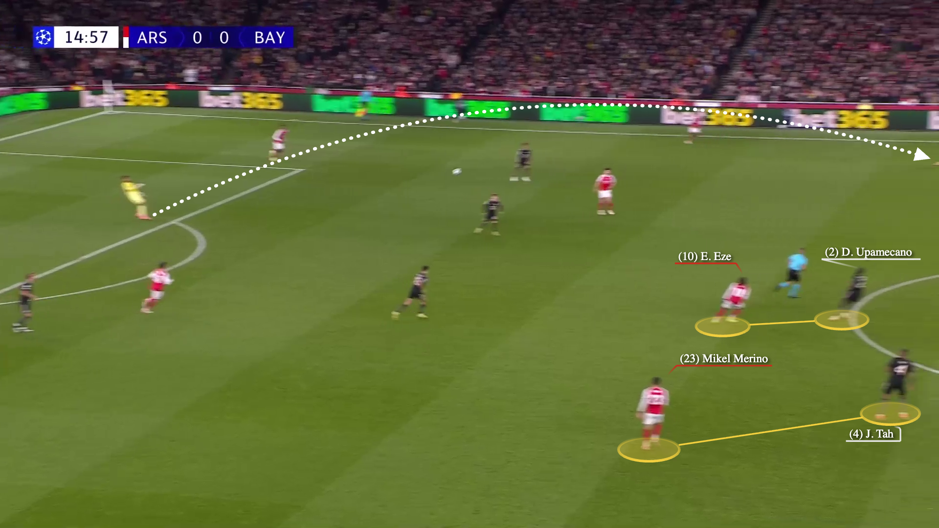 Screengrab from Arsenal vs Bayern this season, showing Raya's long pass from his own box alongside annotations showing Eze and Merino's movement deeper which as a result drags Bayern's two centre-backs out of position.