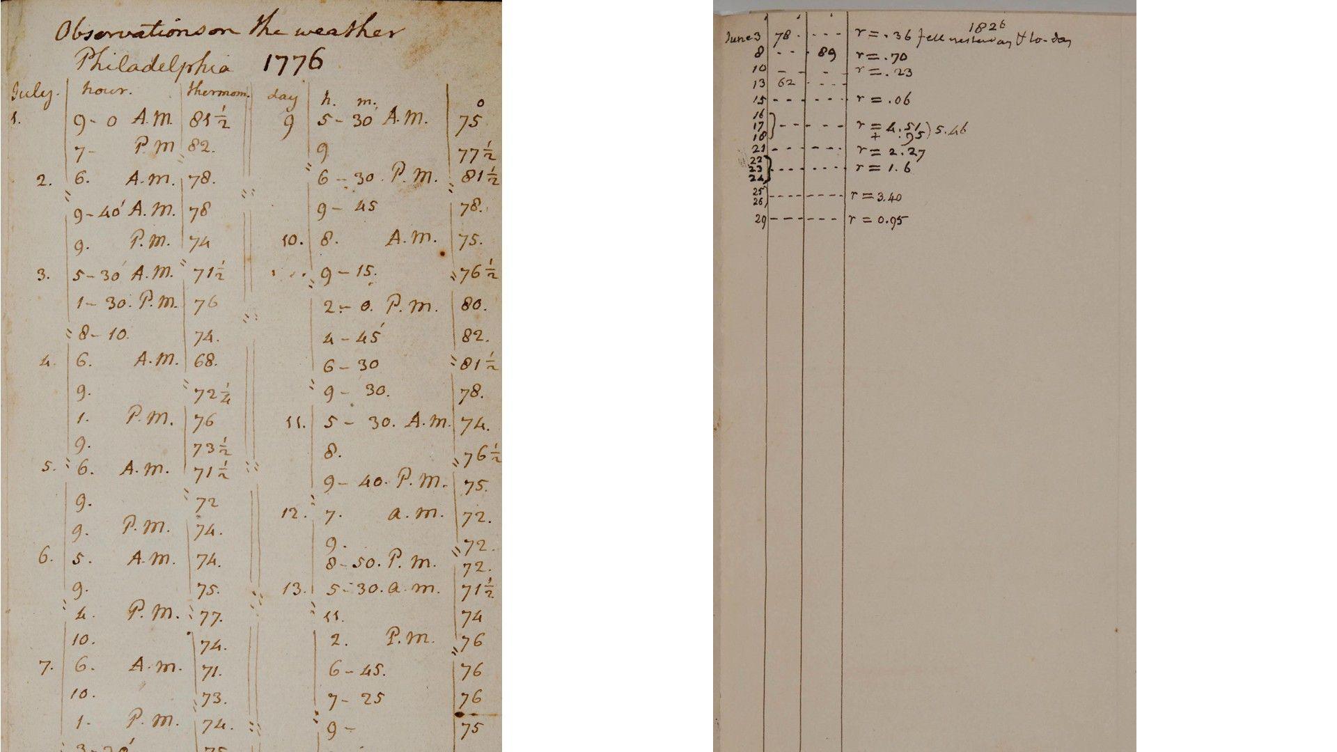 Two yellowed handwritten pages, the first saying Observations on the weather Philadelphia 1776 at the top, followed by columns of dates and data and the second with a few short columns of the same