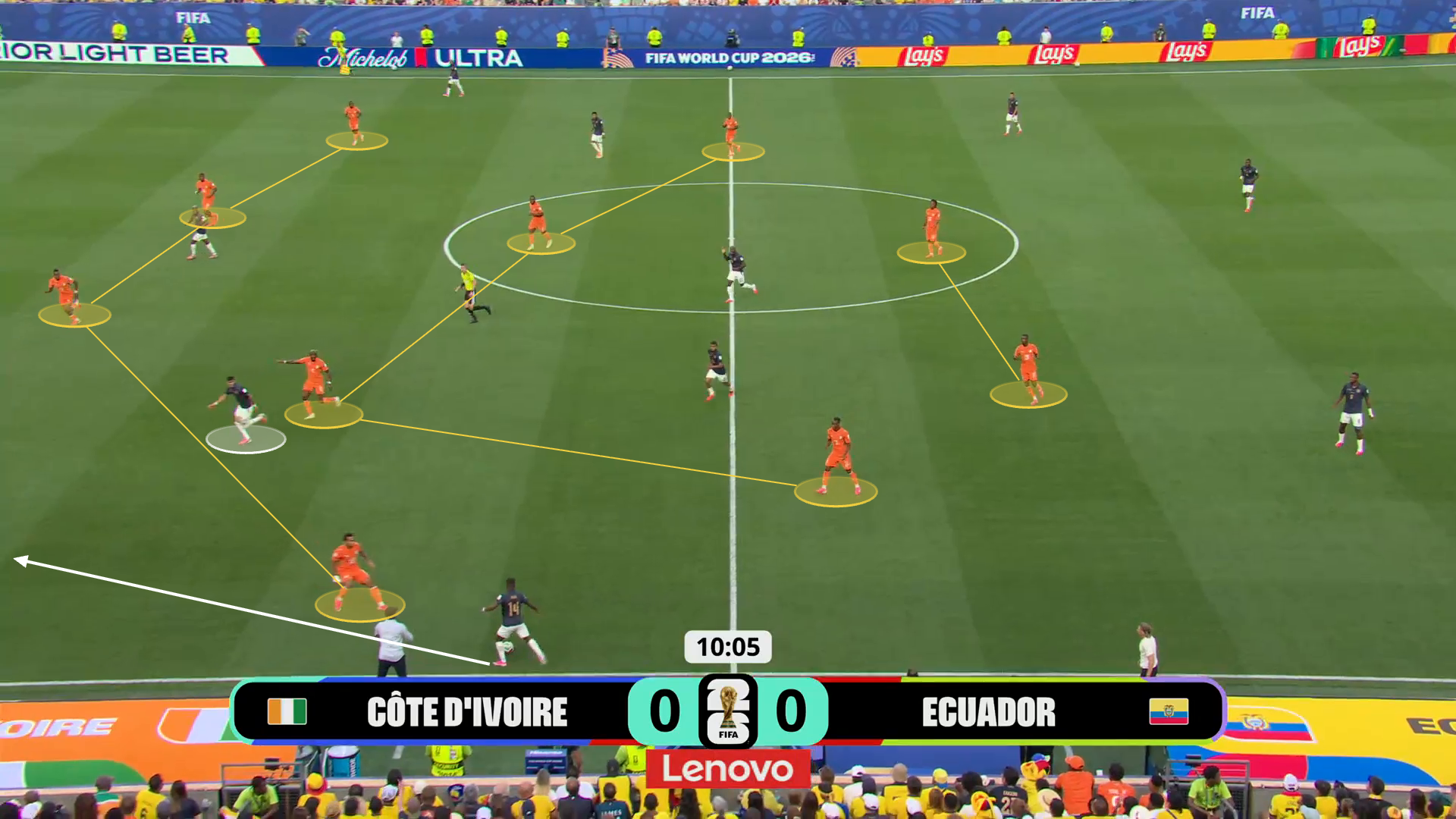 A screengrab from Ecuador vs Ivory Coast showing Hincapie's movement from left back into central midfield and then into the left flank again higher up the pitch. The screengrab has tactical annotations showing Ivory Coast's 4-4-2 shape. It also draws in the trajectory of the pass into Hincapie.