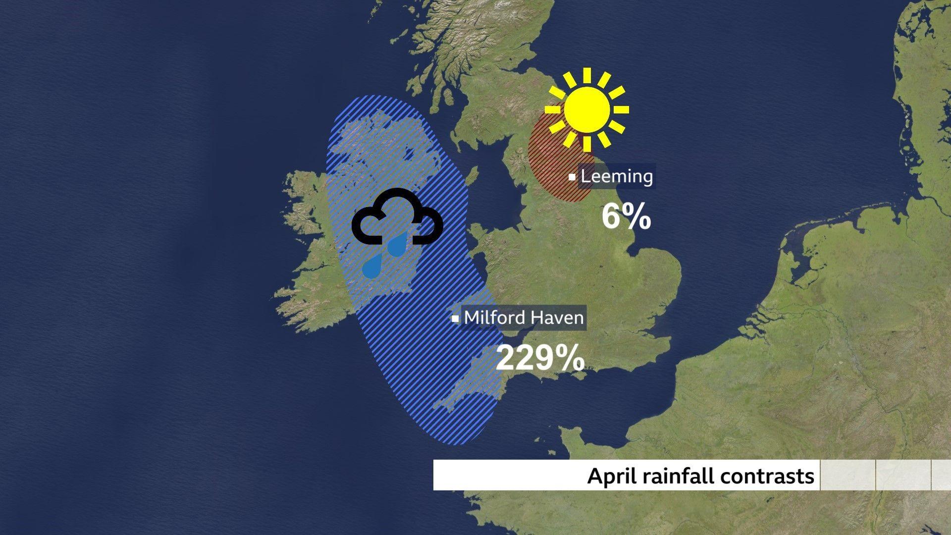 Map showing a wetter and drier area in the UK with percentage of normal April rainfall for two locations.