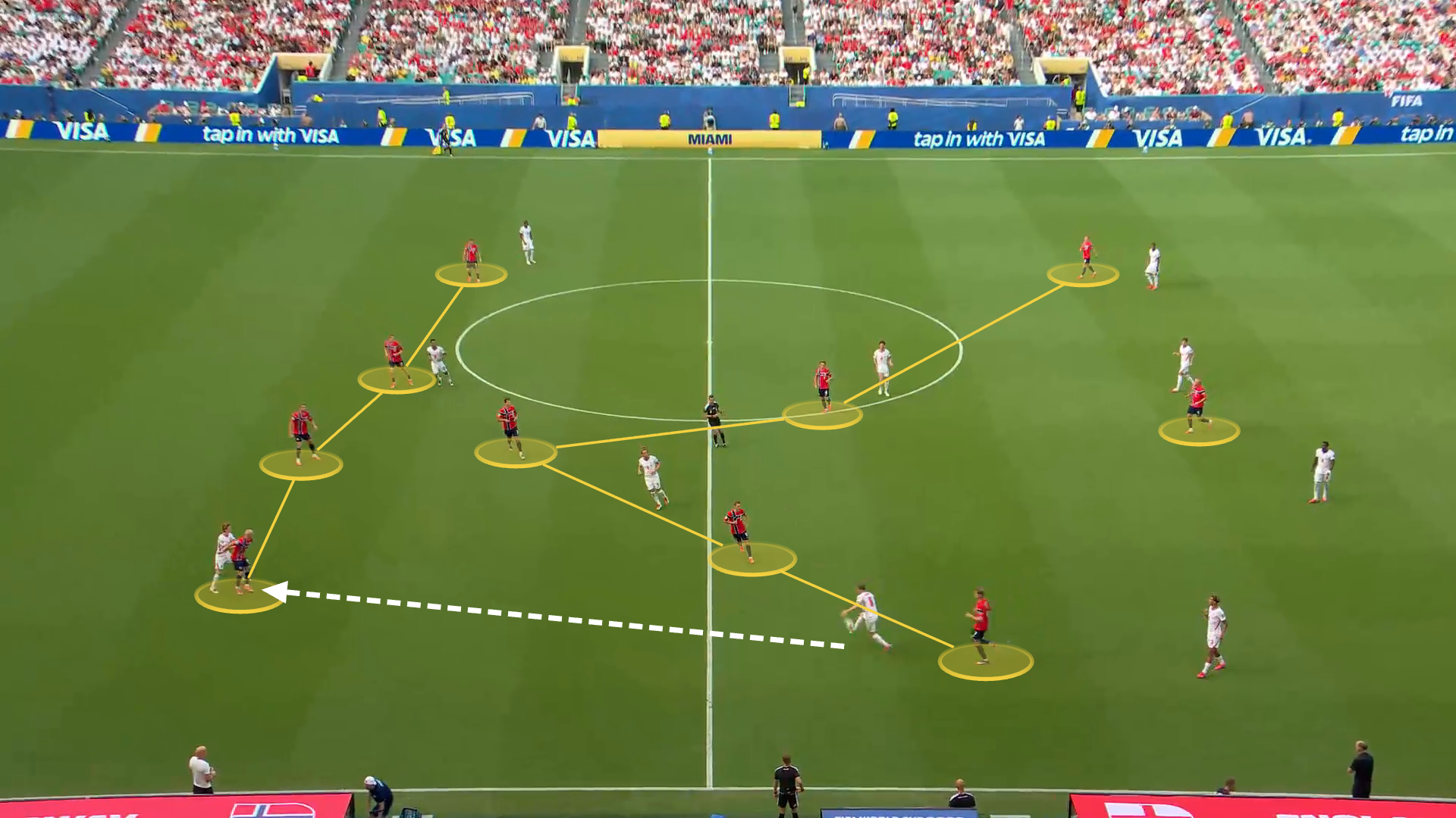 An image of England's tactical set-up against Norway