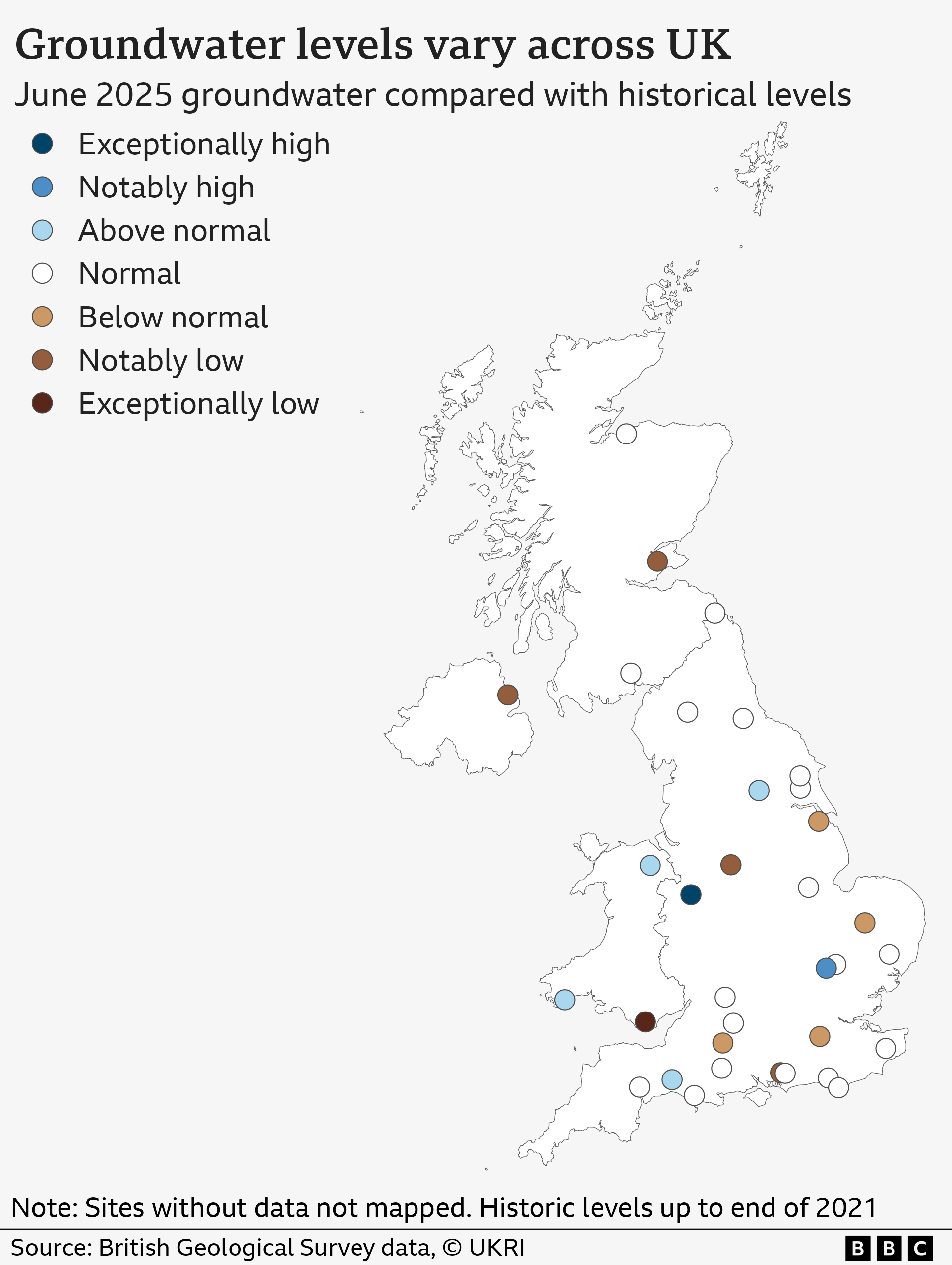 Map of the UK with coloured dots on, which denote measurements of groundwater levels. The picture is varied, with some browns (below normal, notably low or exceptionally low), some whites (normal) and a few blues (above normal, notably high or exceptionally high). In the South East, measurements are closer to normal.