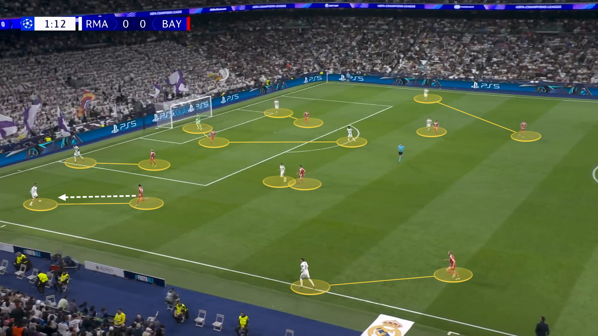 Screengrab showing Bayern's man-to-man press against Madrid.