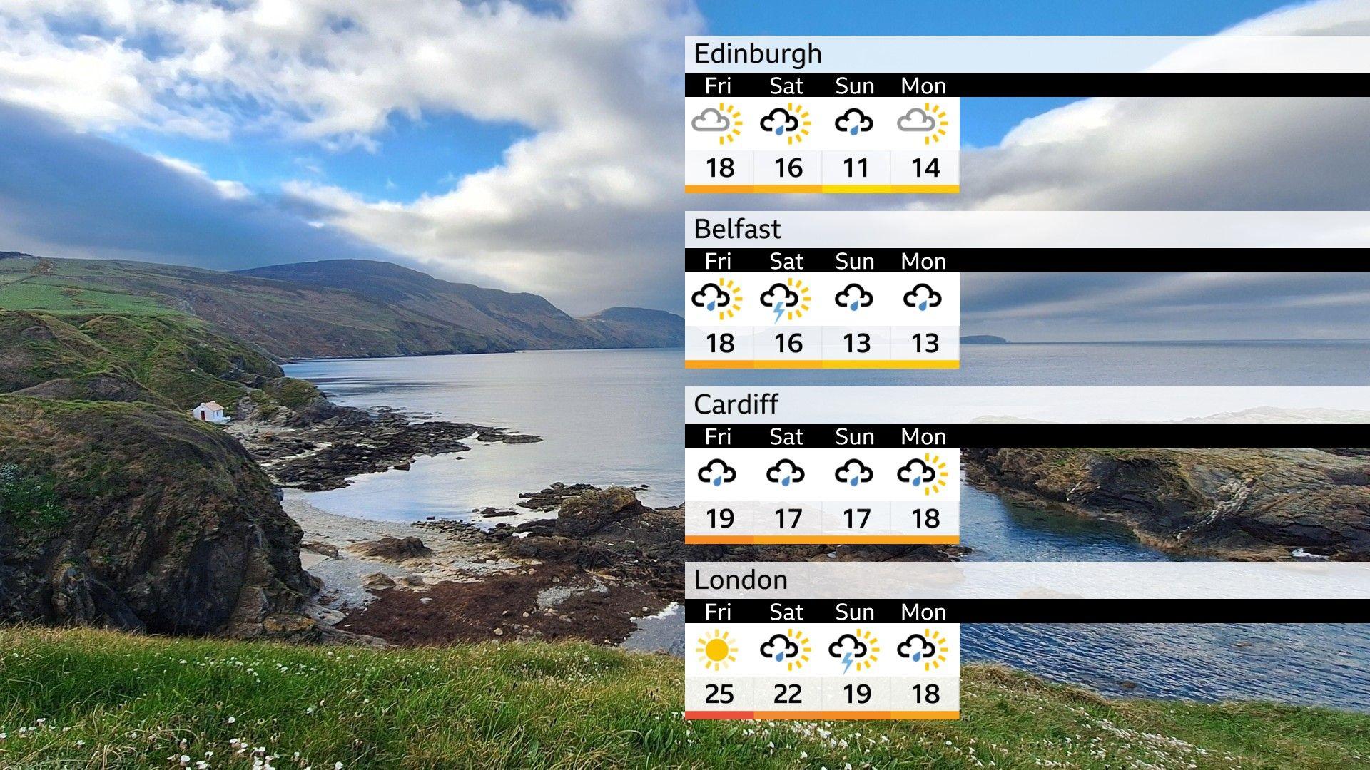 Outlook chart showing weather icons and temperatures for all 4 UK capital cities