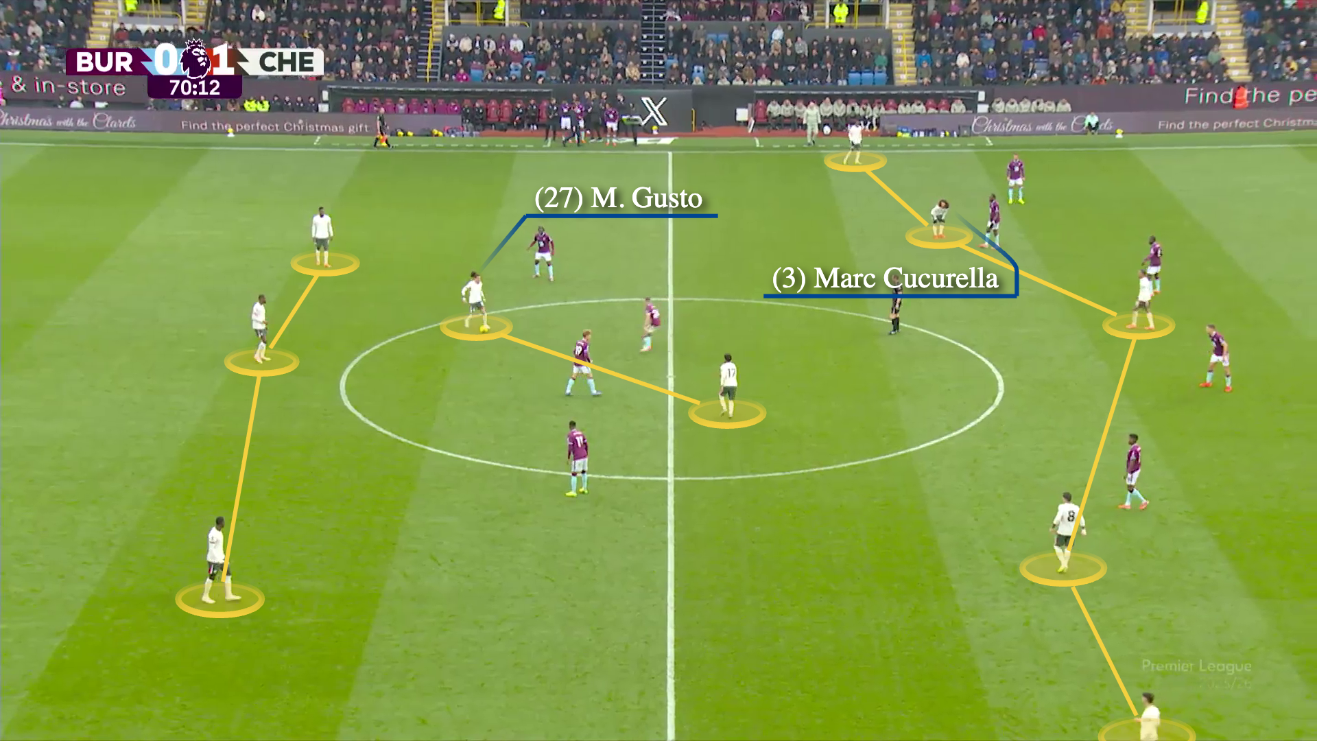 Screengrab showing Chelsea's in-possession shape under Maresca and the central positions of Malo Guston and Marc Cucurella.