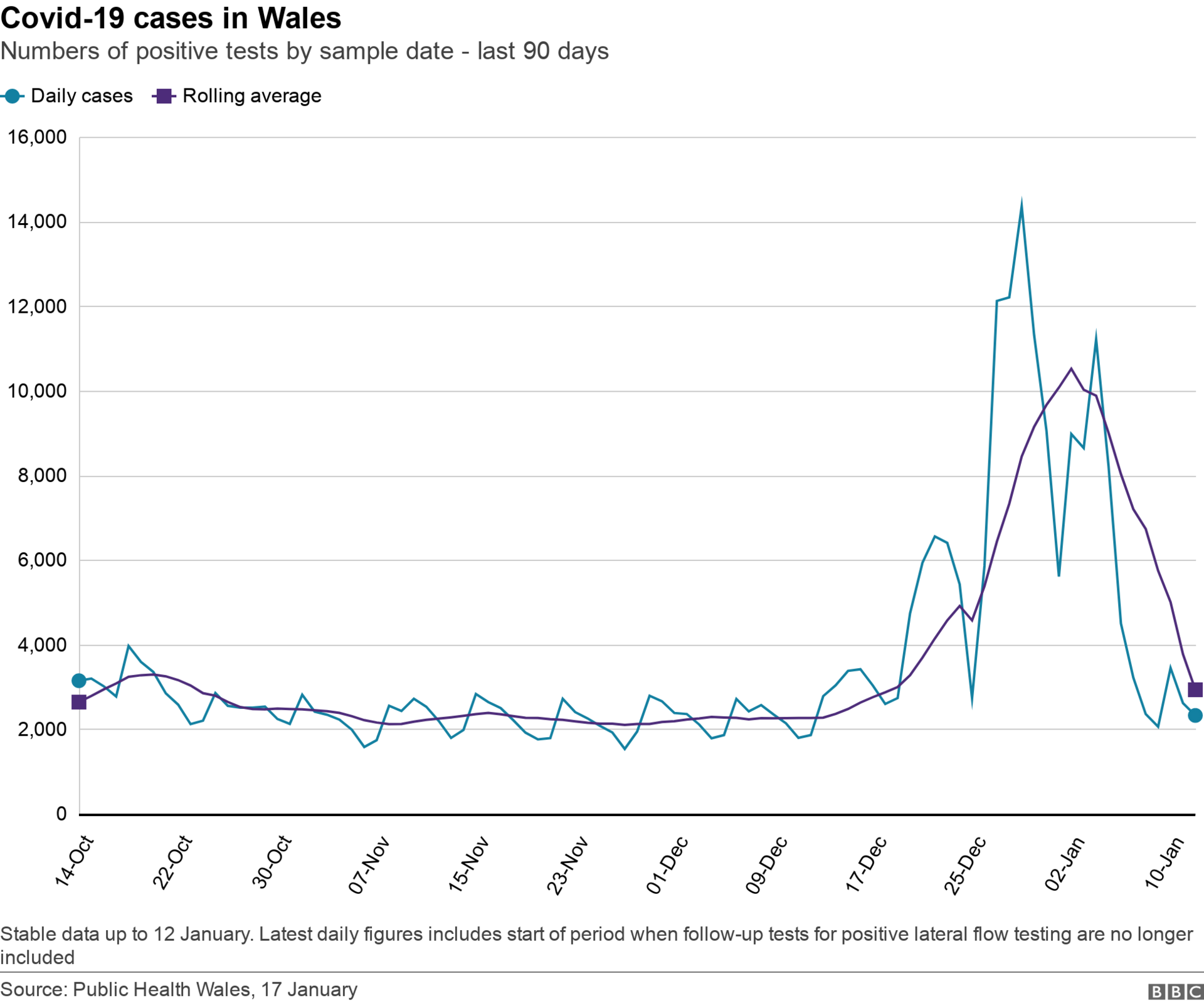 Wales case rate graphic