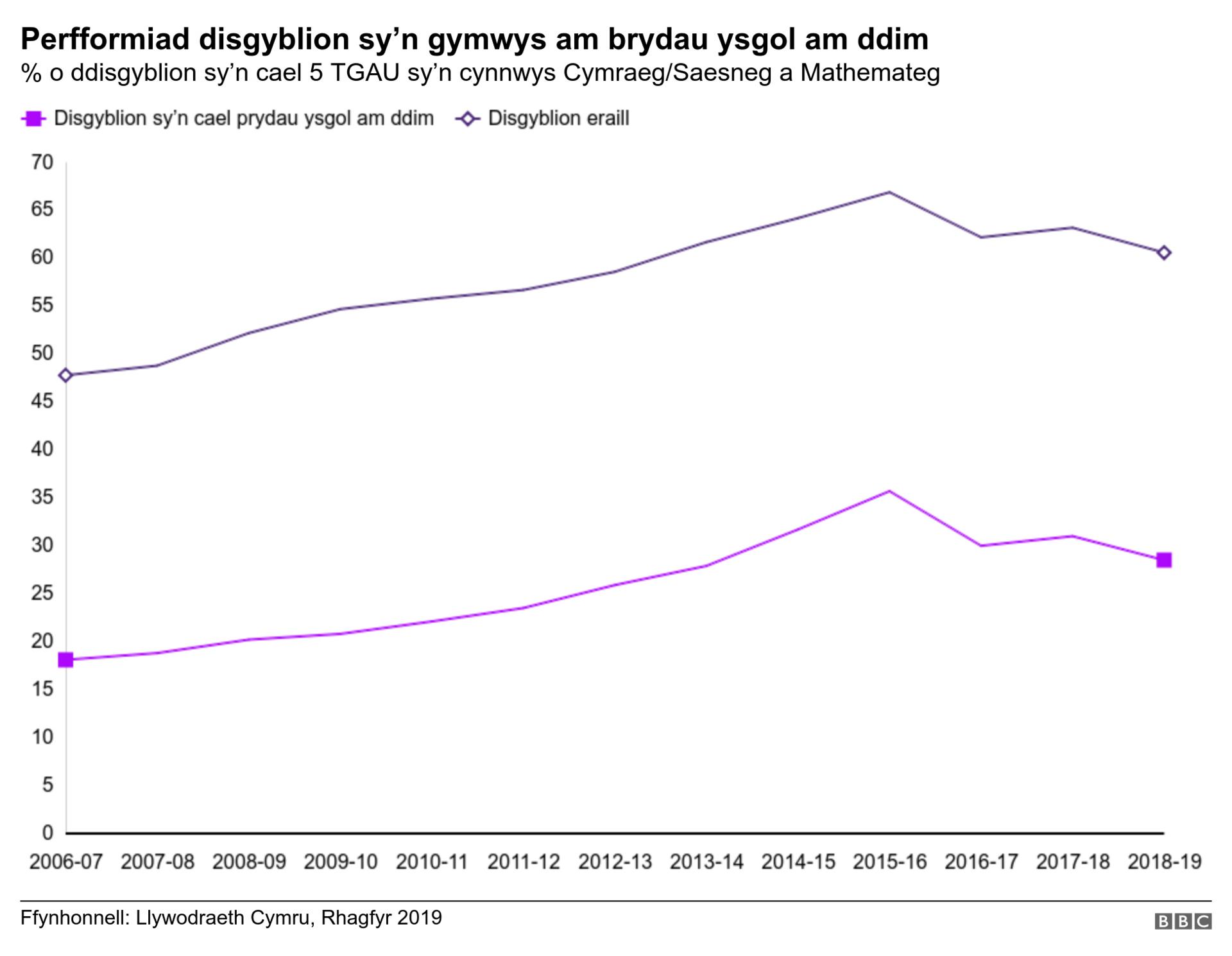 graff estyn