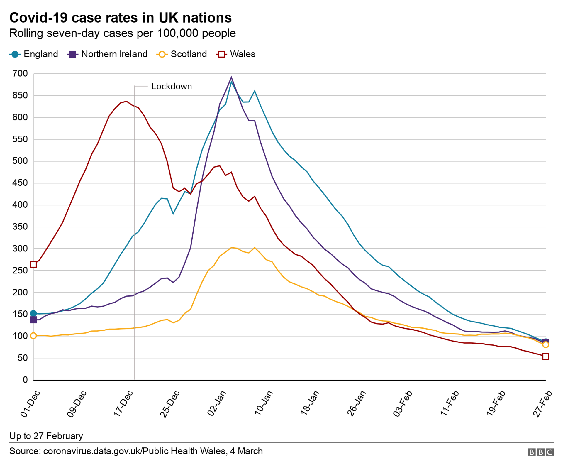 Coronavirus case rate