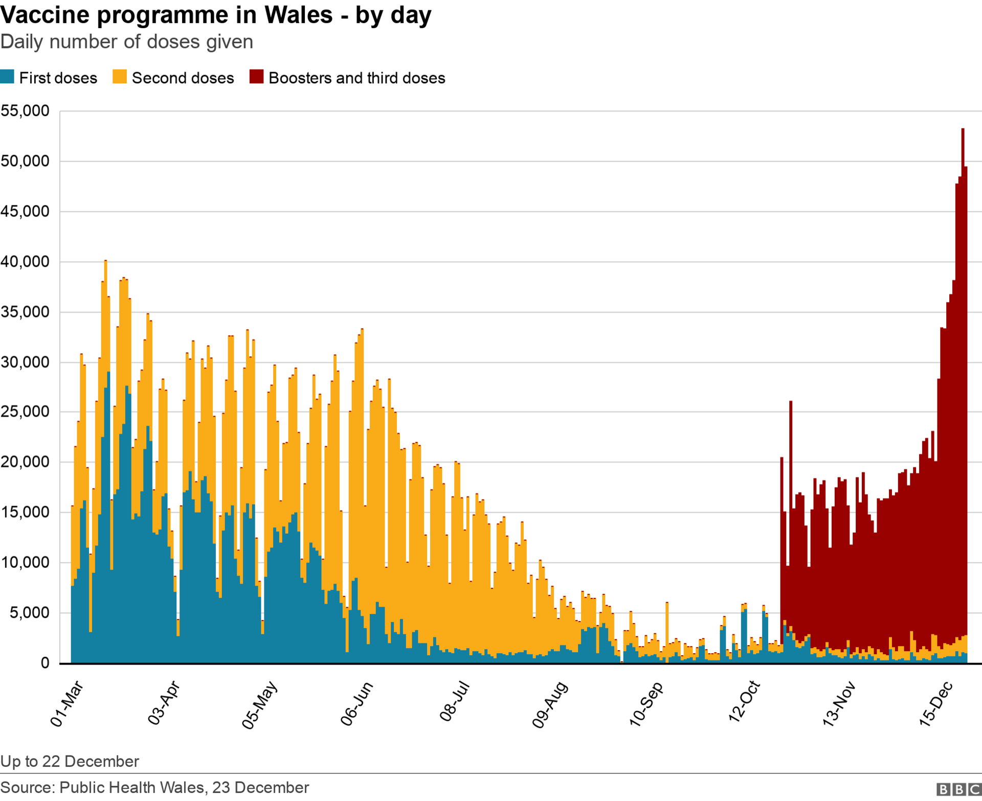 Vaccination graph