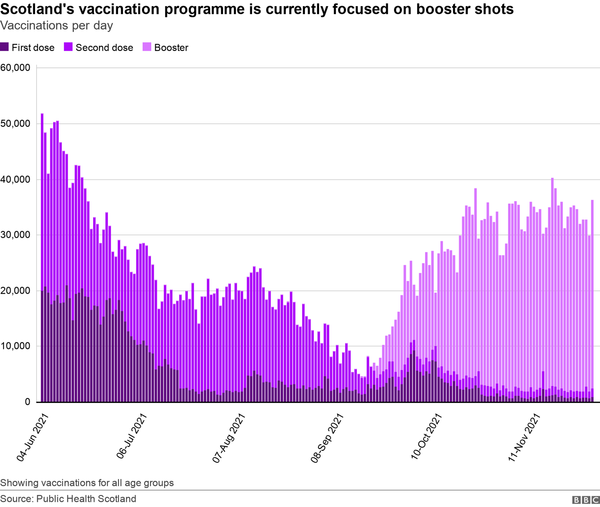 Vaccinations per day