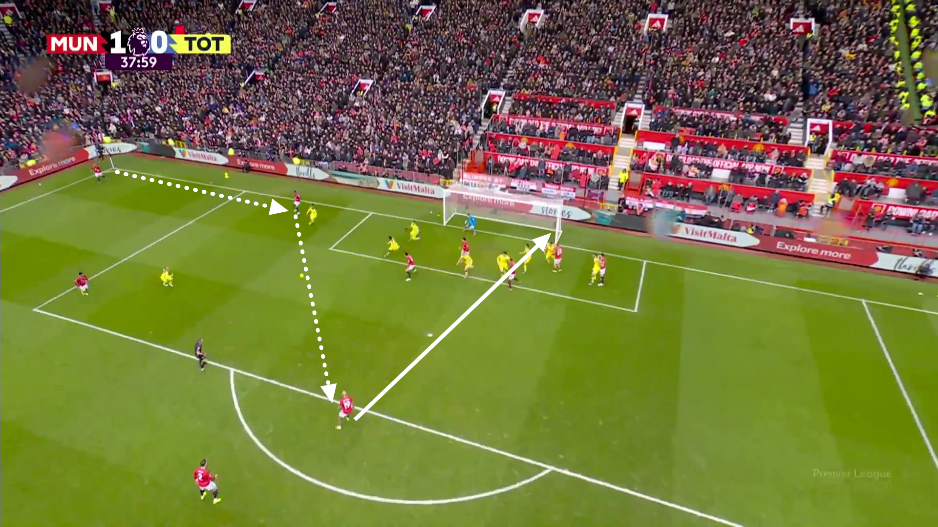 A picture where corner is sent short, inside the box towards the near post. It is then knocked back to the edge of the box where a shot takes place.