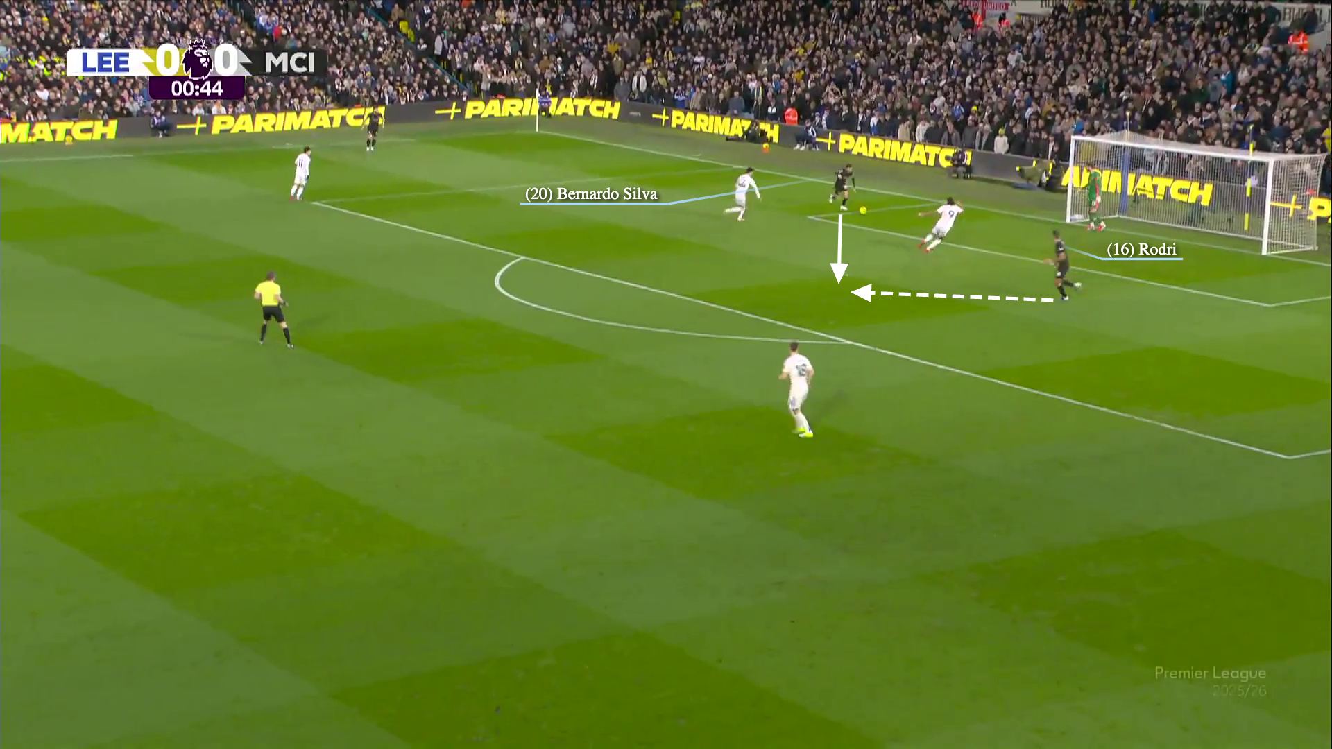 Screengrab showing Rodri and Bernardo Silva in centre-back positions from City's goal-kick against Leeds. These two players are shown helping City get the ball up the pitch. 