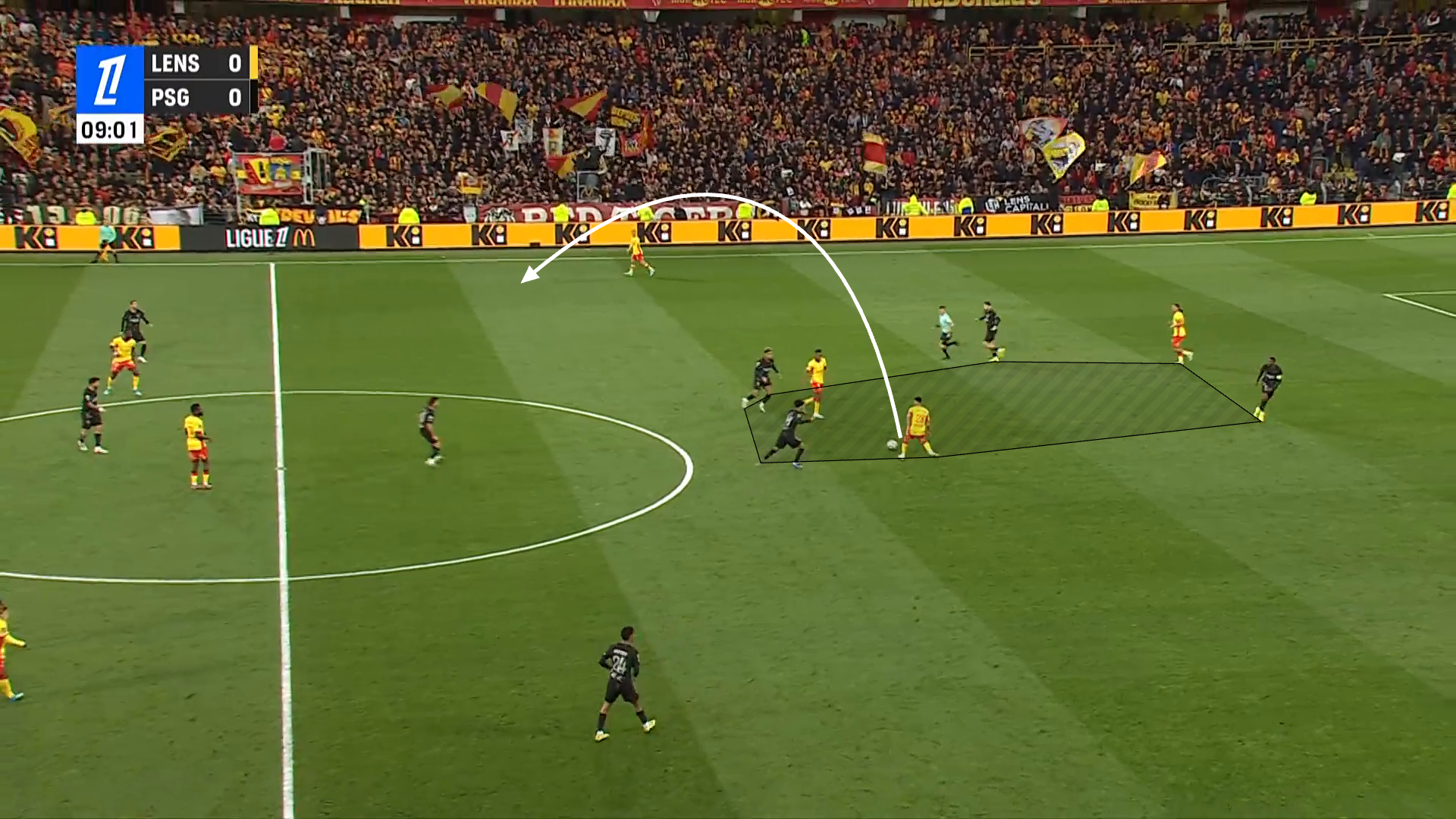 Screngrab from Lens home game against PSG in which their willingness to play in close proximity drew PSG's pressers together freeing up space else where – space which they then looked to target