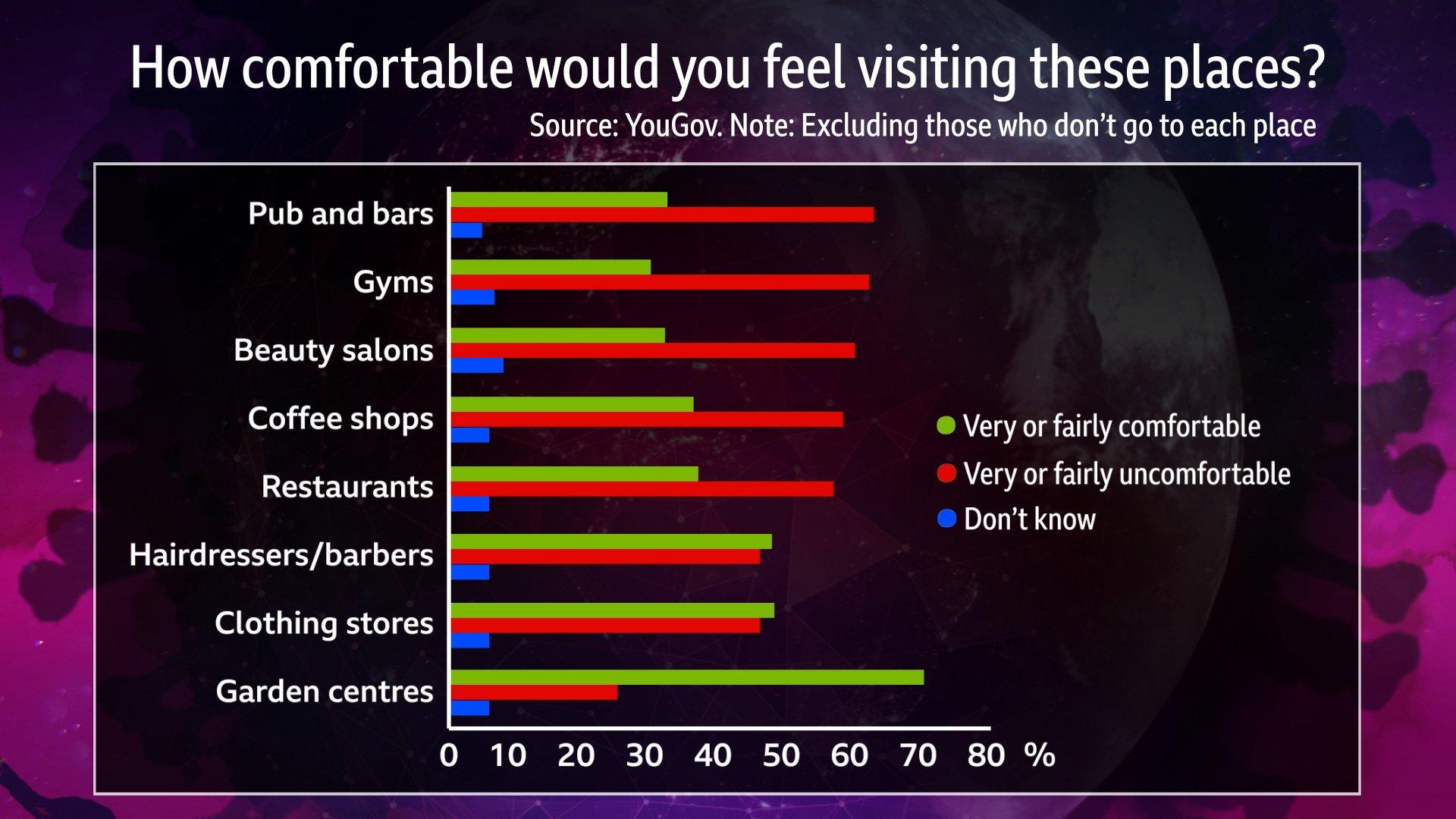 Chart showing YouGov data