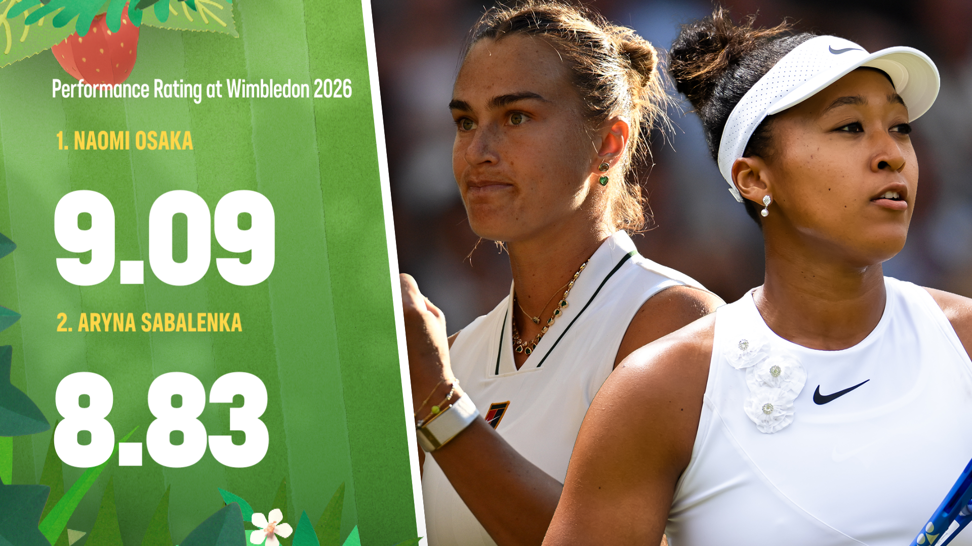 Performance rating combines in attack (percentage of shots played in attack), conversion score (points won in attack), steal score (points won in defence) and shot quality (forehand, backhand, serve and return) to measure a player's performance over the course of a match