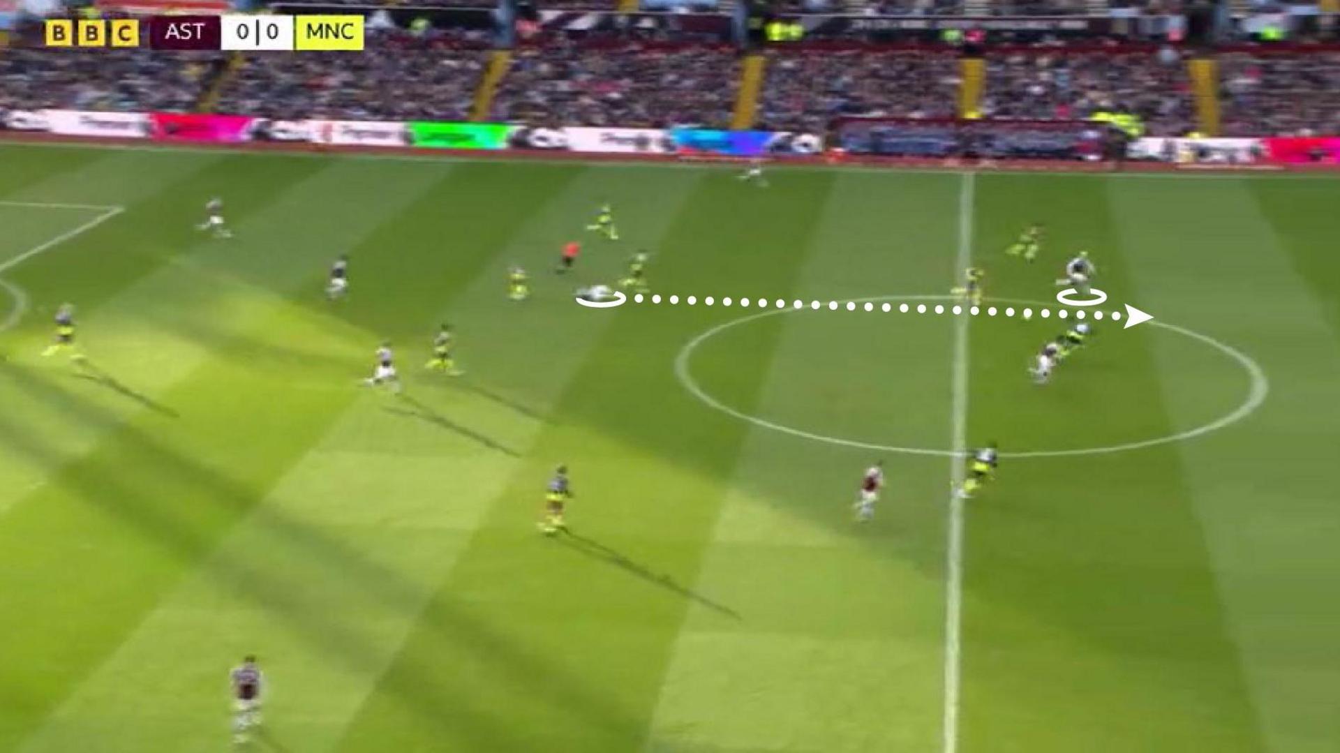 Graphic showing a move for Aston Villa's goal against Manchester City as Youri Tielemans sends a pass for Morgan Rogers to run on to 