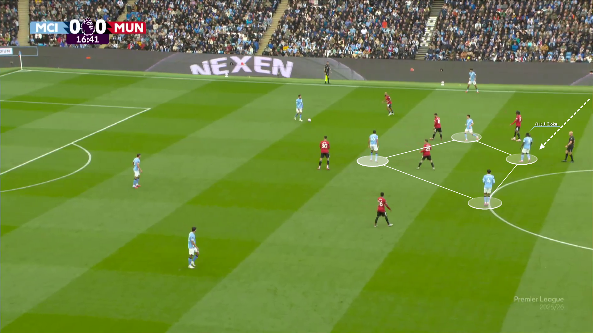 A screengrab illustrating Man City's Jeremy Doku's movement towards the middle of the pitch creating a four against three situation around Man United's midfield two and Leny Yoro.