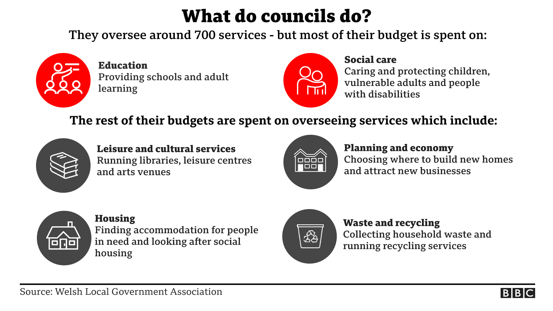 Councils explainer