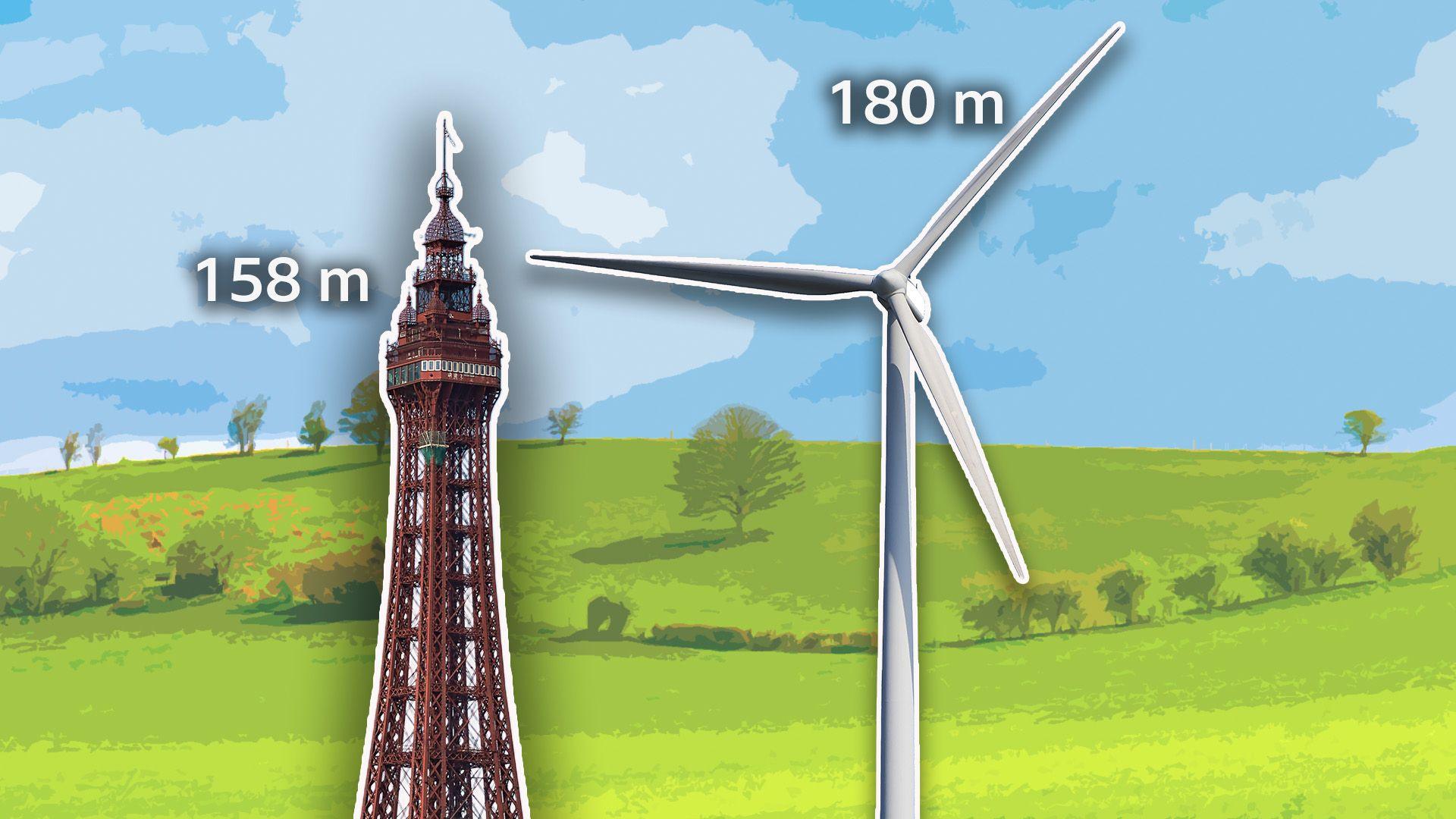 Tyrbein a thwr blackpool