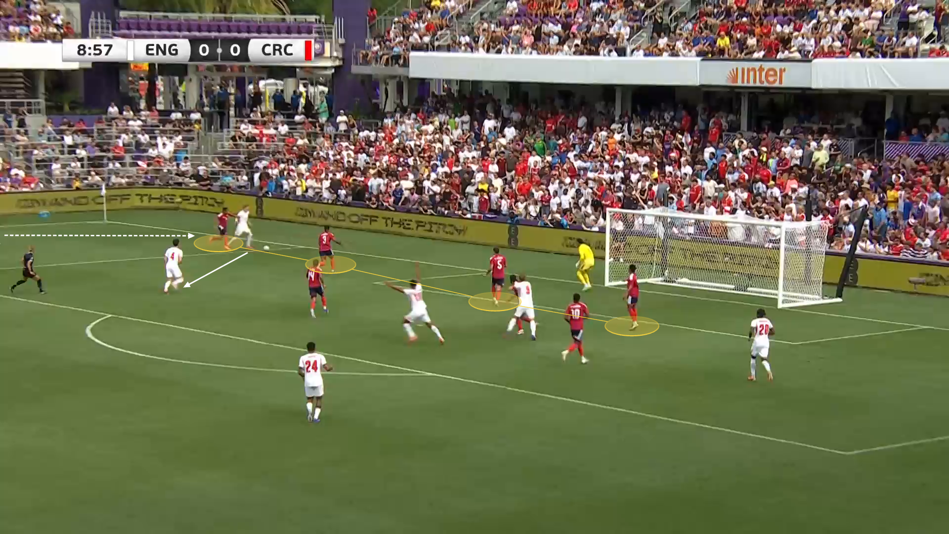 An annotated screengrab from England's opening goal against Costa Rice. An arrow is drawn to show Gordon's direct dribble past his fullback on the left wing. The back four are connected with a yellow line to show how deep they have dropped and a final arrow is draw to outline the pass to Declan Rice, in space, in front of the defence. This is where he scored from.