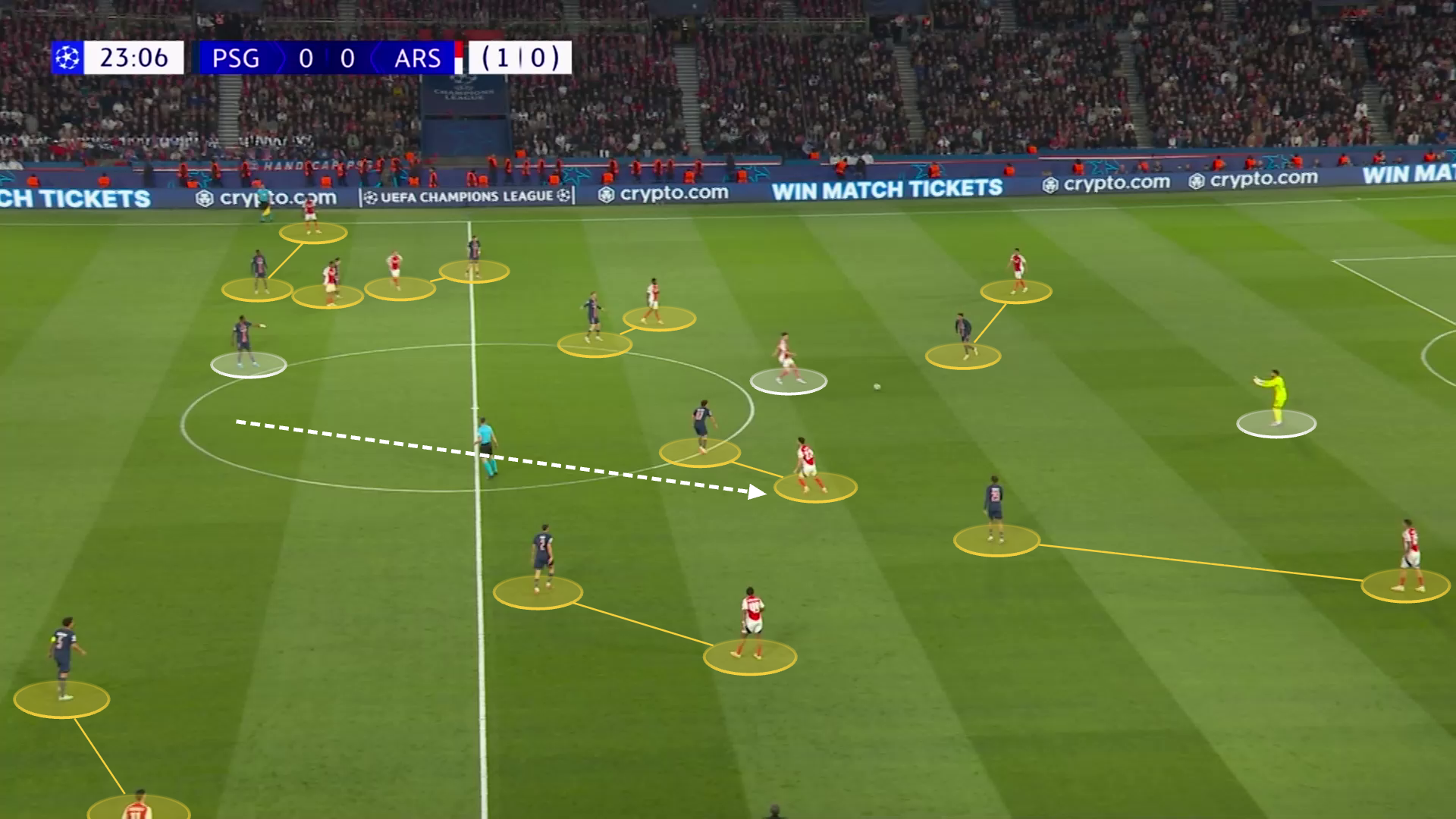 Screengrab showing PSG step up to defend in a man-to-man fashion but because Merino drops into central midfield without Pacho following him – one of PSG's midfielders have to come across to mark him. Thisa leaves Declan Rice and David Raya (in white) free men and Arsenal progress the ball up the pitch