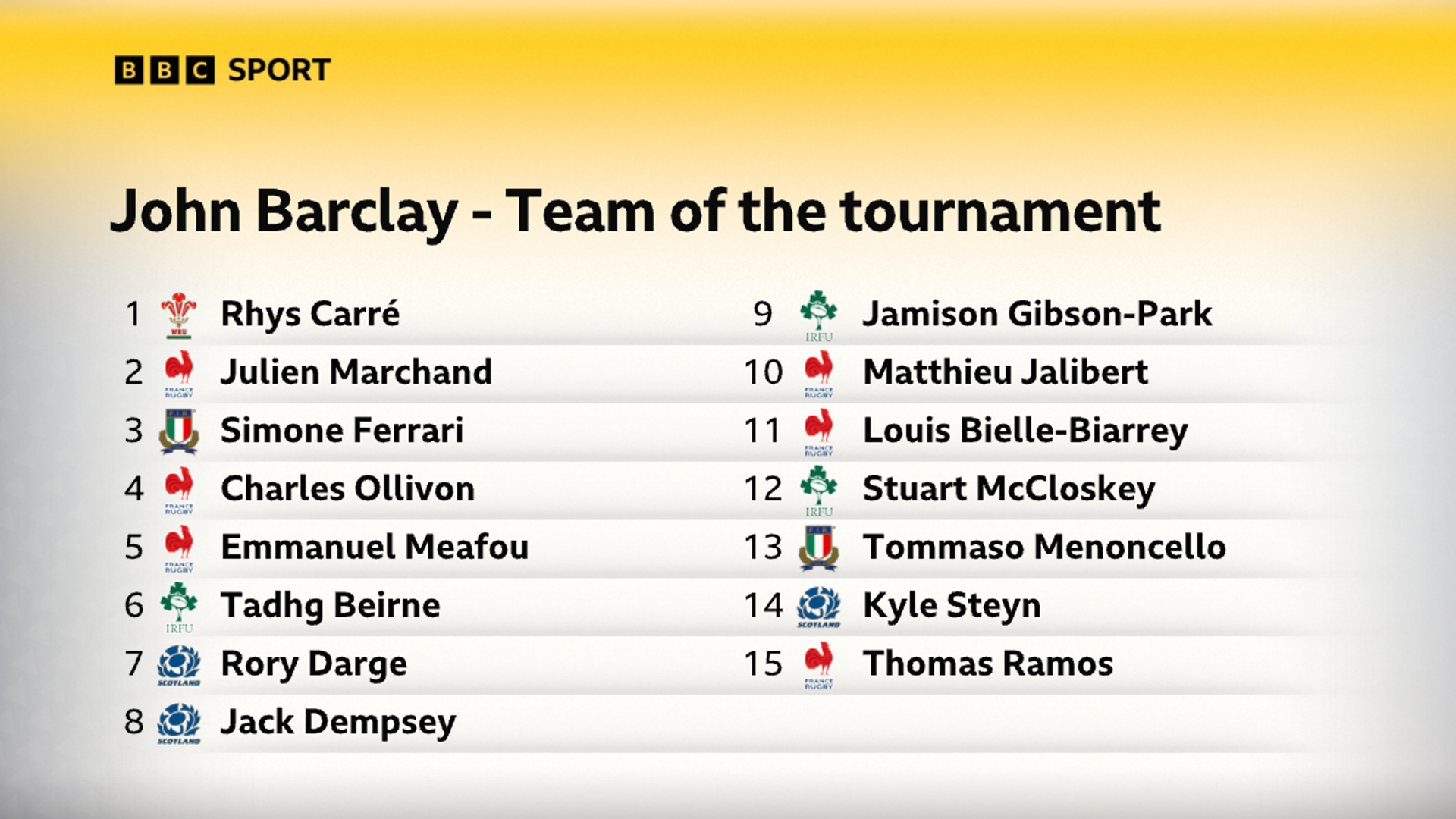 John Barclay's team of the 2026 Six Nations