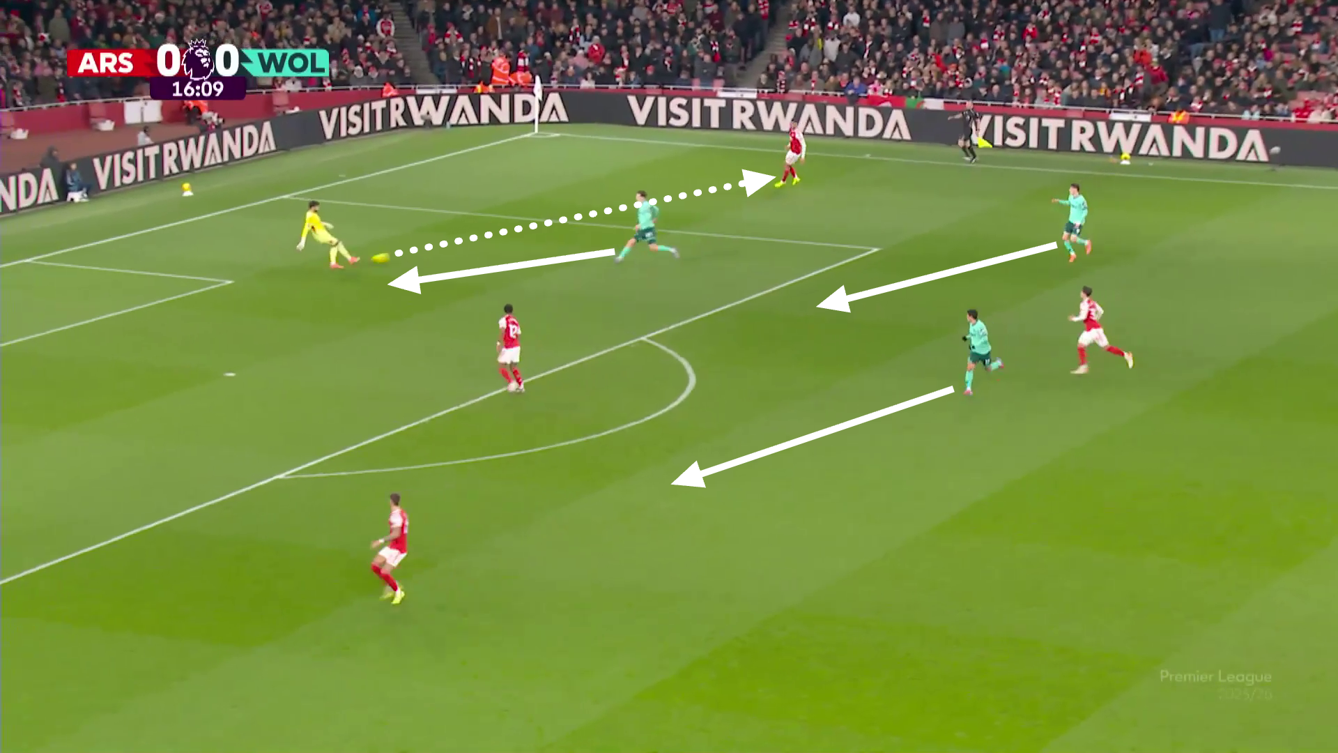 Screengrab from Arsenal vs Wolves this season, in which Raya is passing the ball against the direction Wolves are pressing.