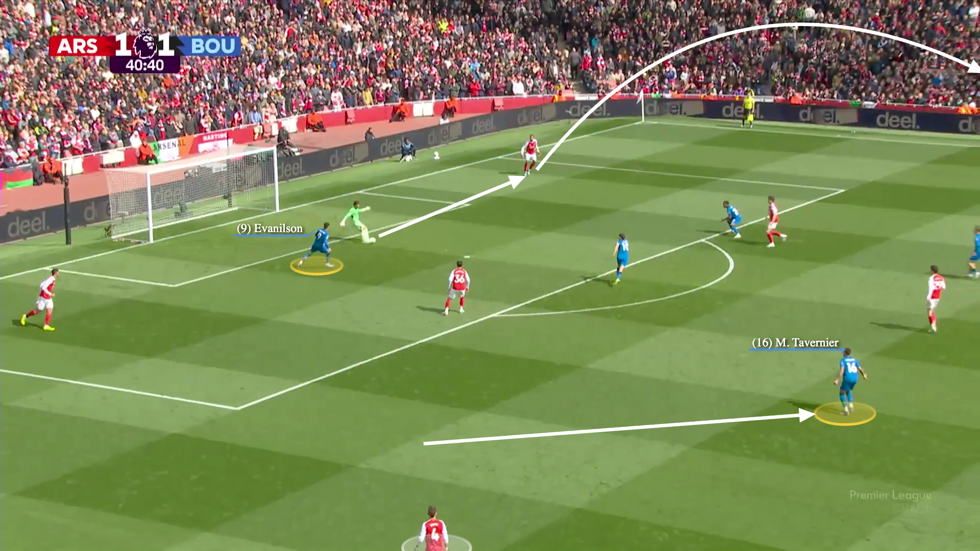 Annotated screengrab of Bournemouth's press against Arsenal working with Evanlison curving his run forcing Arsenal to play to the left. Gabriel then plays a long pass which leads to a turnover. 