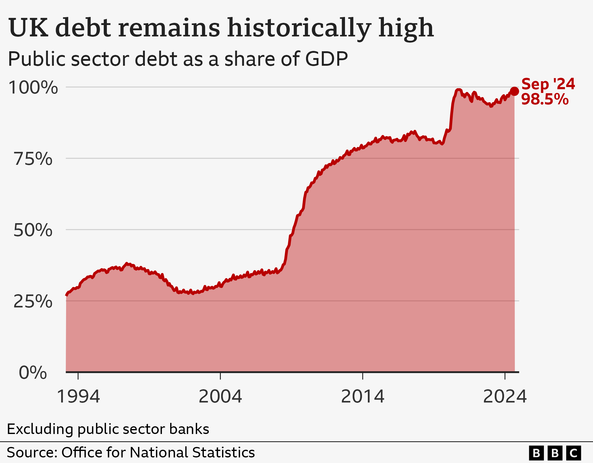 How much money is the UK government borrowing, and does it matter? - BBC  News