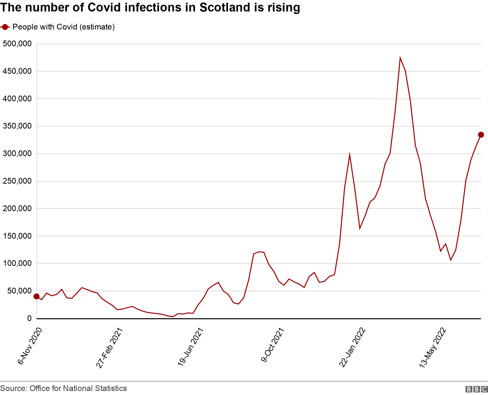 covid infections 15 Jul