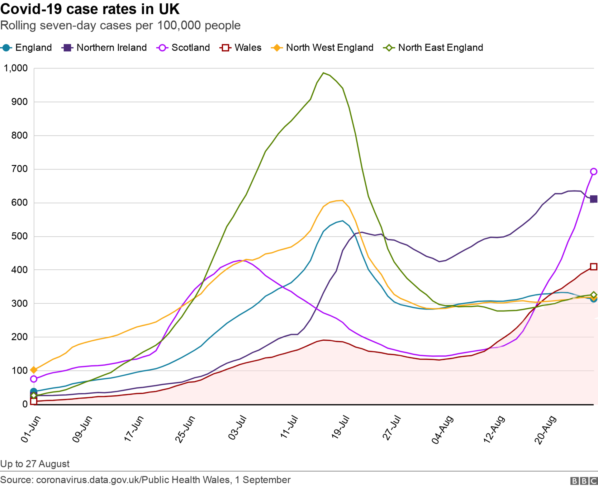 UK cases