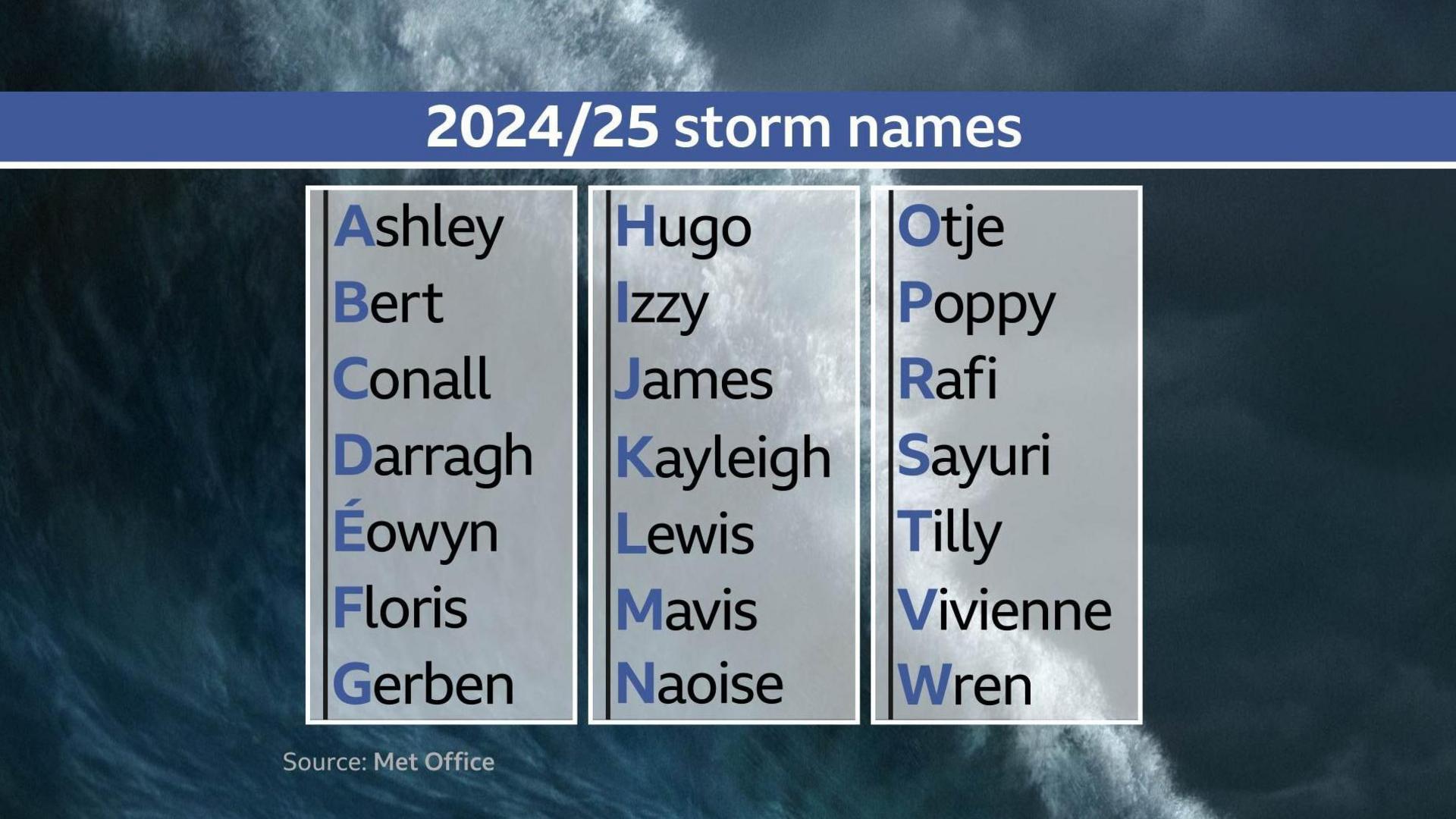 An alphabetical list of storm names for the 2024/25 season