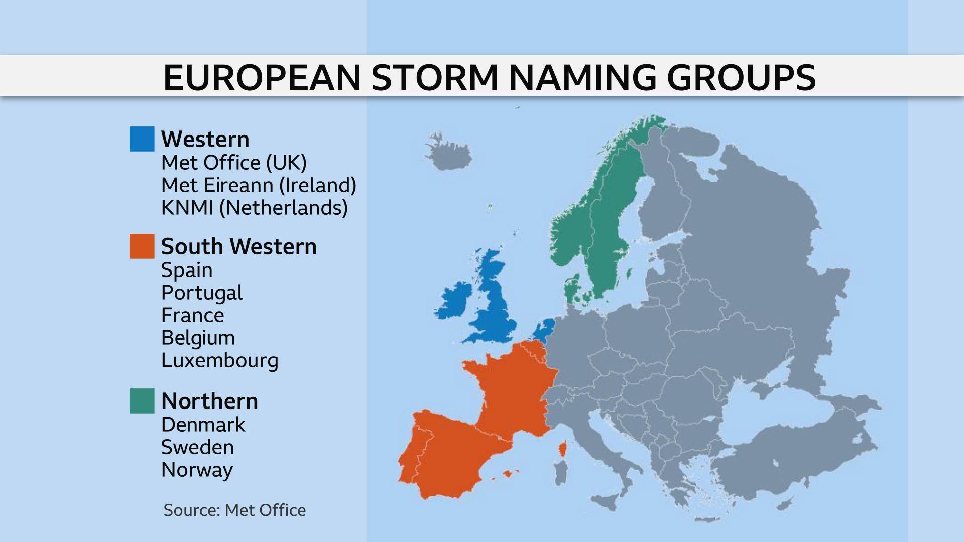 Map of Europe showing European storm naming groups split into Western (Met Office, Met Eireann, KNMI), South Western (Spain, Portugal, France, Belgium, Luxembourg) and Northern (Denmark, Sweden, Norway)