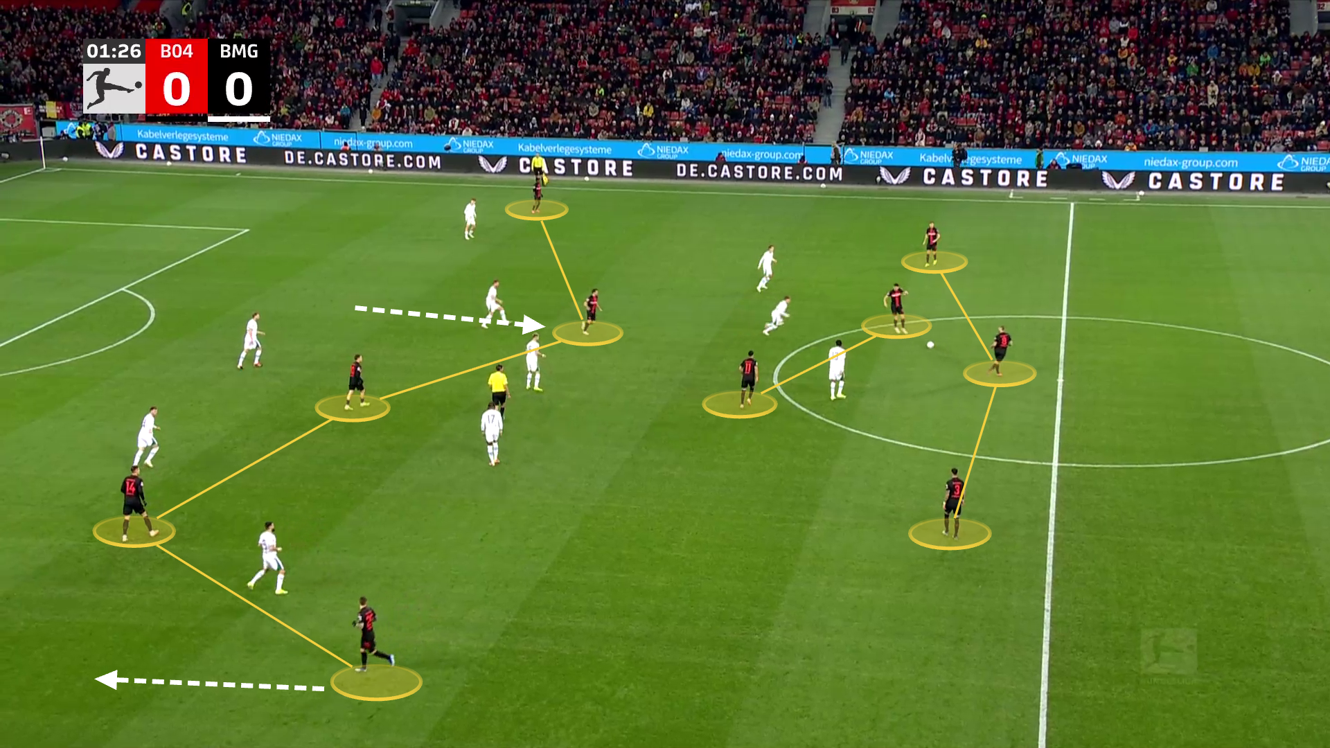 Screengrab from an Alonso managed Leverkusen side, showing their on-ball structure in attack.