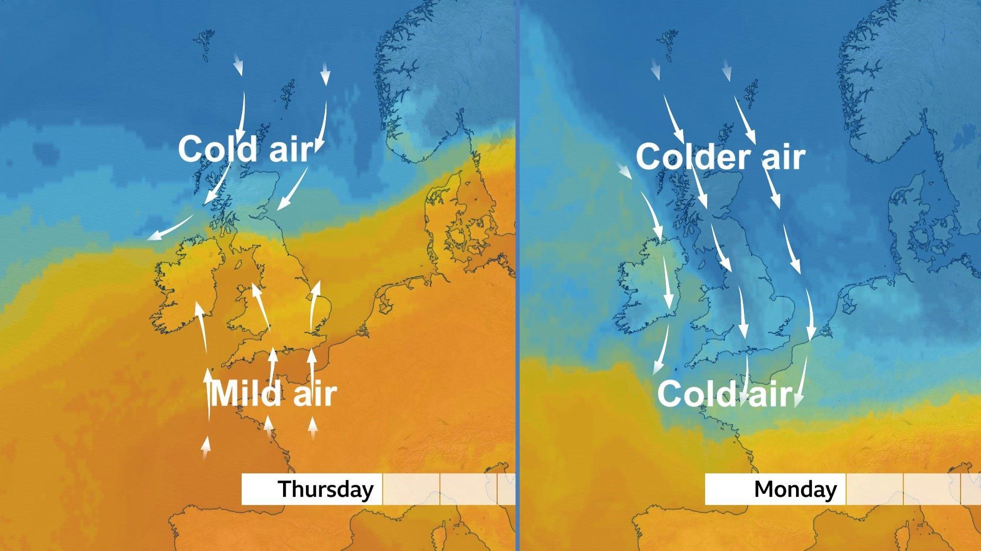 Map of UK on Thursday showing cold in Scotland and northerly winds and mild air elsewhere and a southerly wind. This is next to a map of the UK on Monday showing cold air and northerly winds across the whole country.