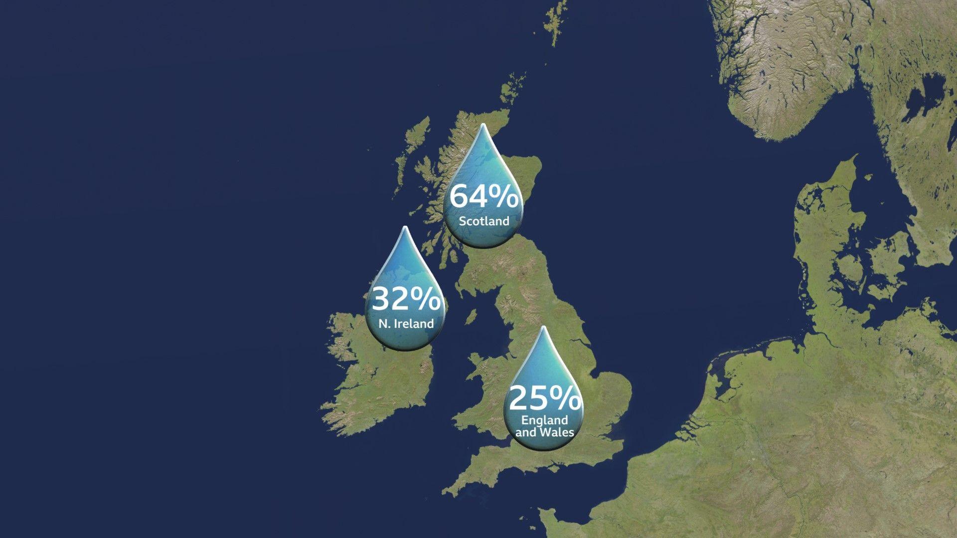 Map showing England and Wales having received just 25% of their normal March rainfall this year, Northern Ireland 32% and Scotland 64%