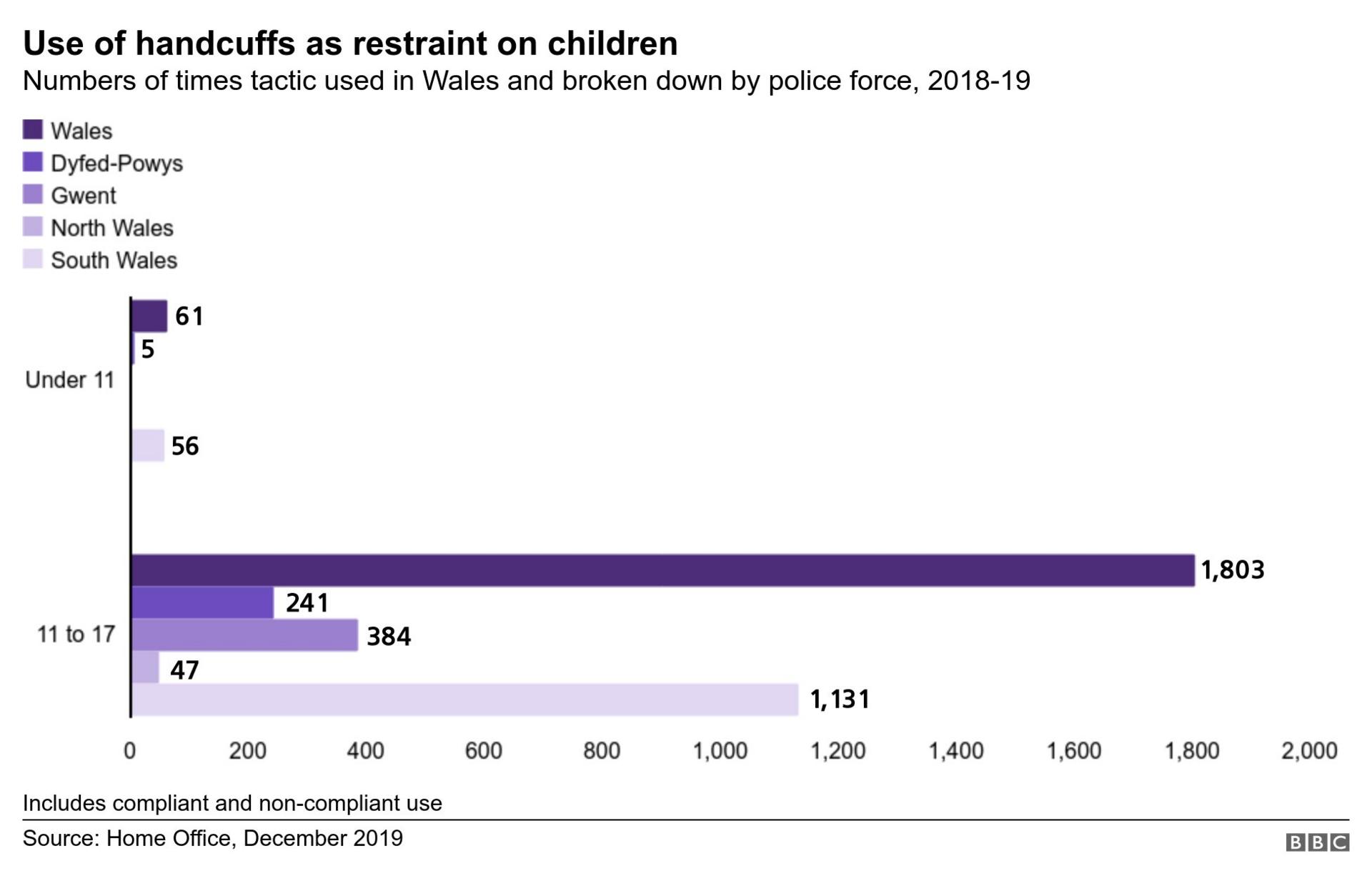 Graphic