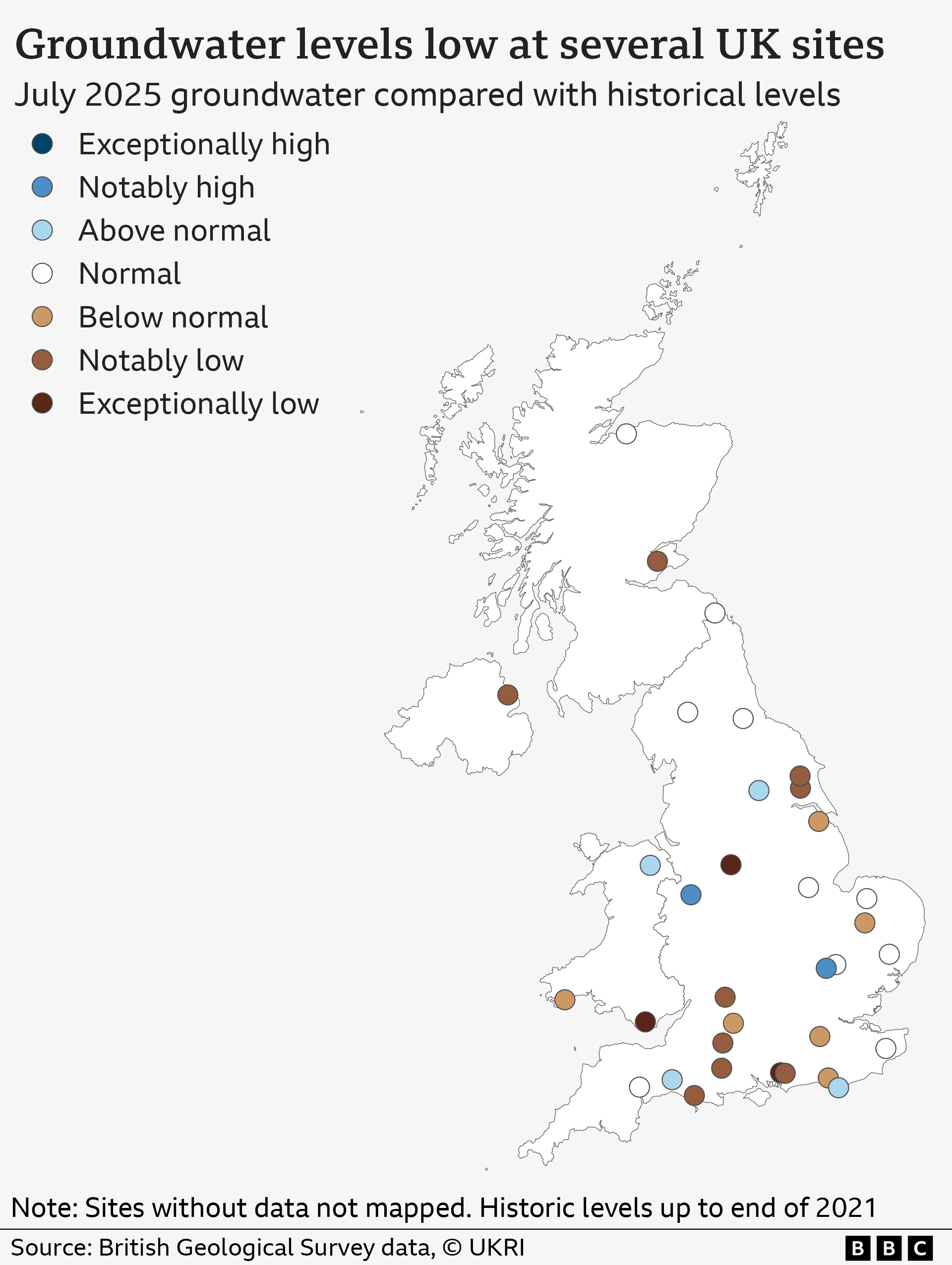 Map of the UK with coloured dots on, which denote measurements of groundwater levels. The picture is varied, with some browns (below normal, notably low or exceptionally low), some whites (normal) and a few blues (above normal, notably high or exceptionally high). Most sites in the south of England are recording low groundwater levels.