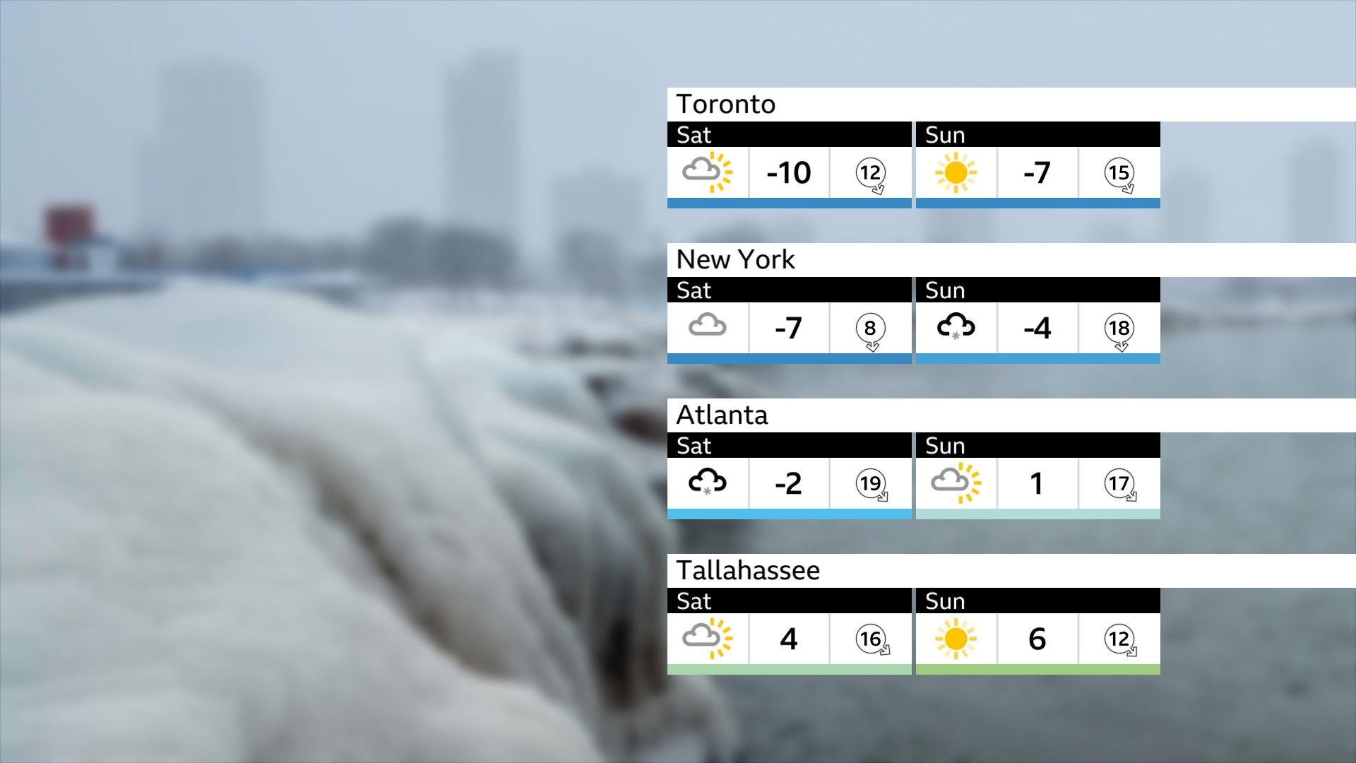 A table showing forecast daytime maximum temperatures on Saturday and Sunday this week. They range from -10C in Toronto to 6C in Tallahassee.