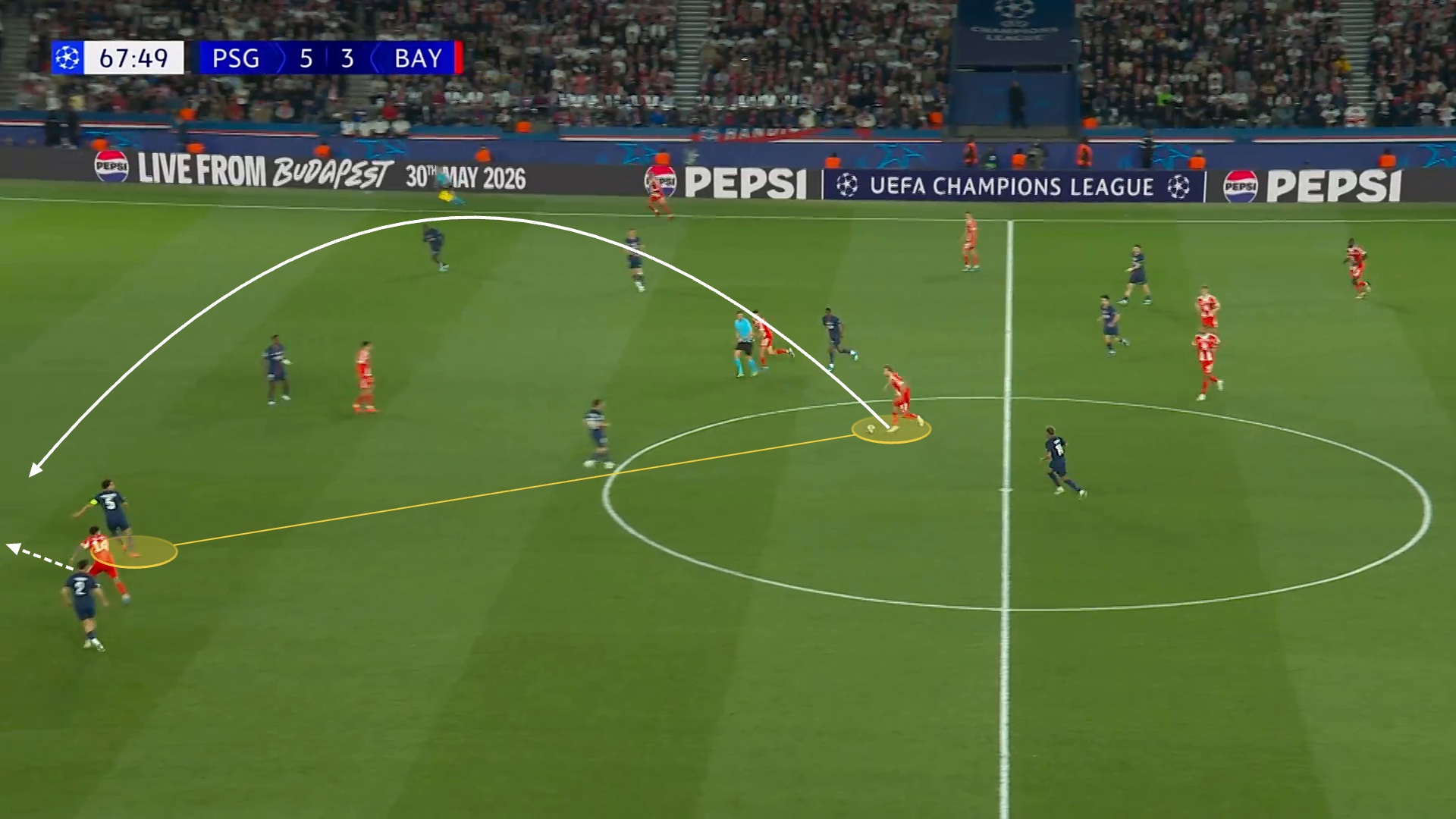 A screengrab from Luis Diaz's goal against PSG in the first leg of this season's Champions League semi-final. It show Harry Kane in a midfield position unmarked because Marquinhos, PSG's centre back hasn't followed him. This is annotated via two yellow circles connected by a yellow line. There are two arrows, one showing the trajectory of Kane's long pass and one showing the in-behind movement of Luis Diaz.