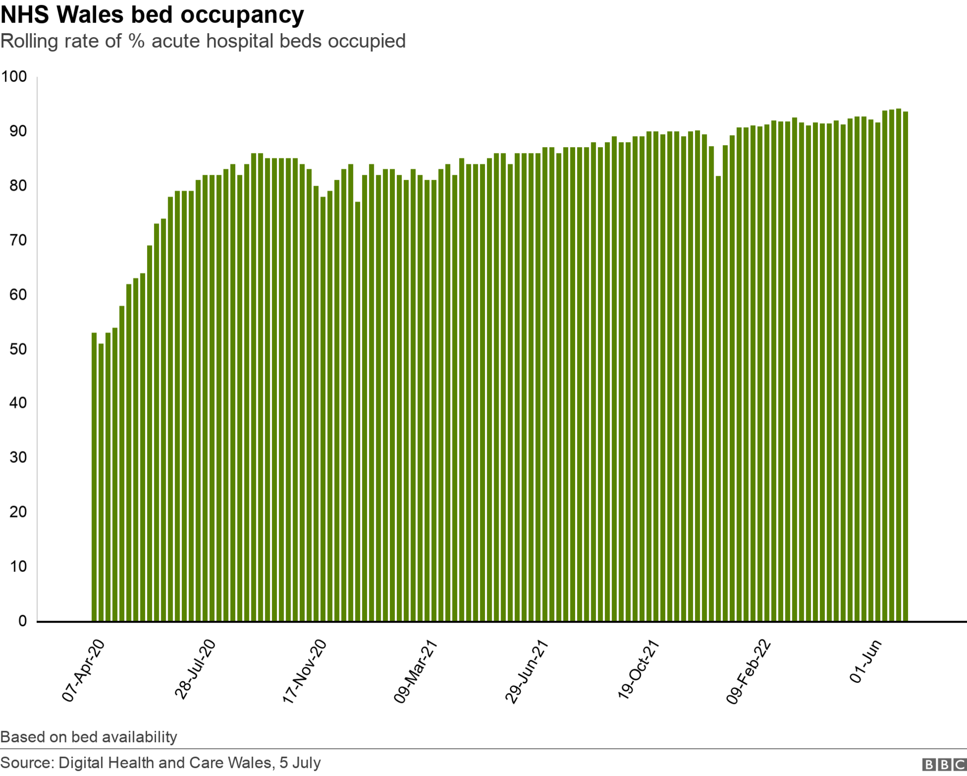 Hospital occupancy