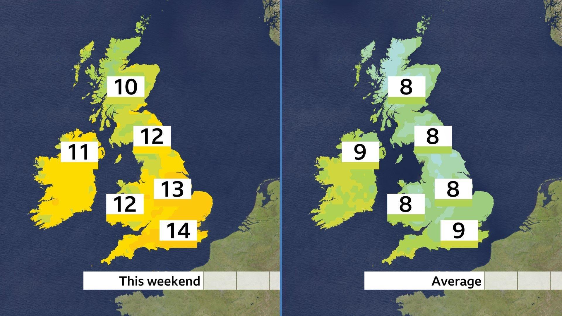 Two UK temperature maps comparing maximum temperatures of 10-14 Celsius this weekend with the average maximum temperatures for this time of year of 8 or 9 Celsius.