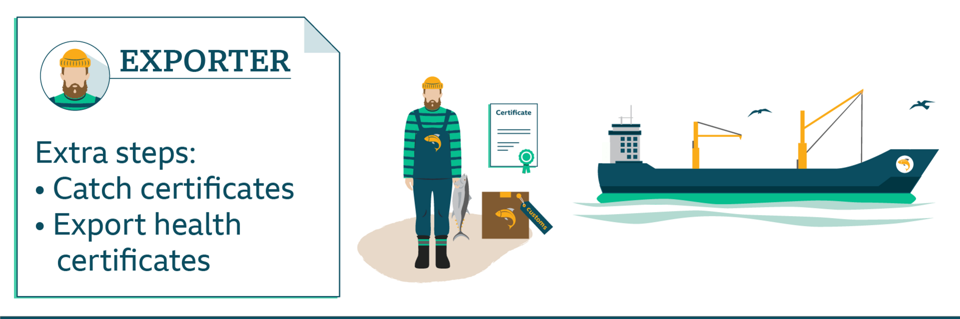 Fisherman - exporter graphic