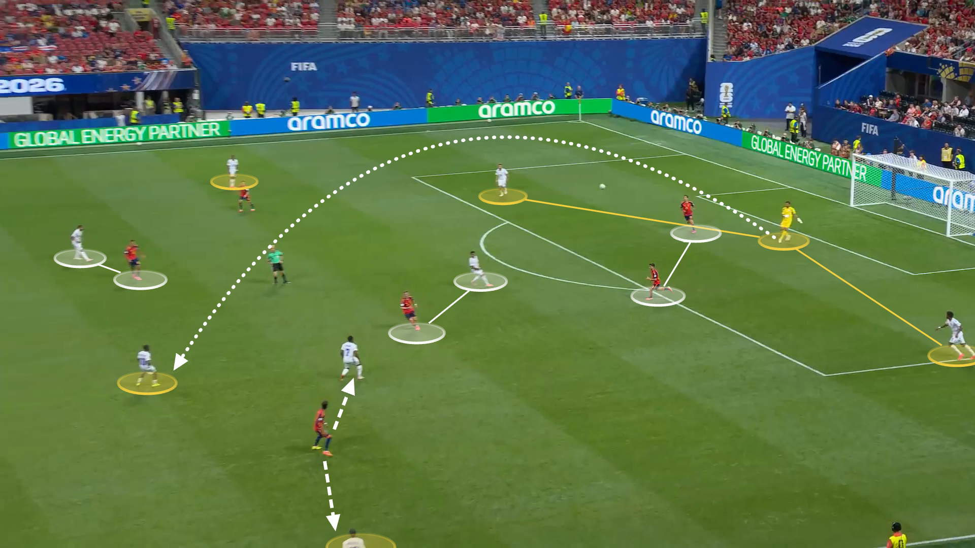 Screengrab from Spain 0-0 Cape Verde showing their wide and deep positioning from goal-kicks. Cape Verde overload the midfield and some of Spain's midfielders have multiple players to decide between picking up – these options are drawn as arrows between the Spain player and the many Cape Verde players.