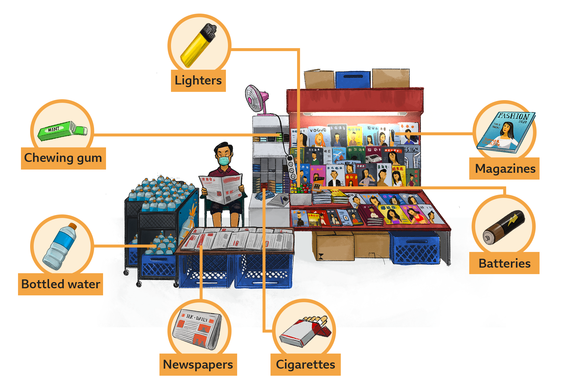 News stand graphic showing some of the items allowed to be sold