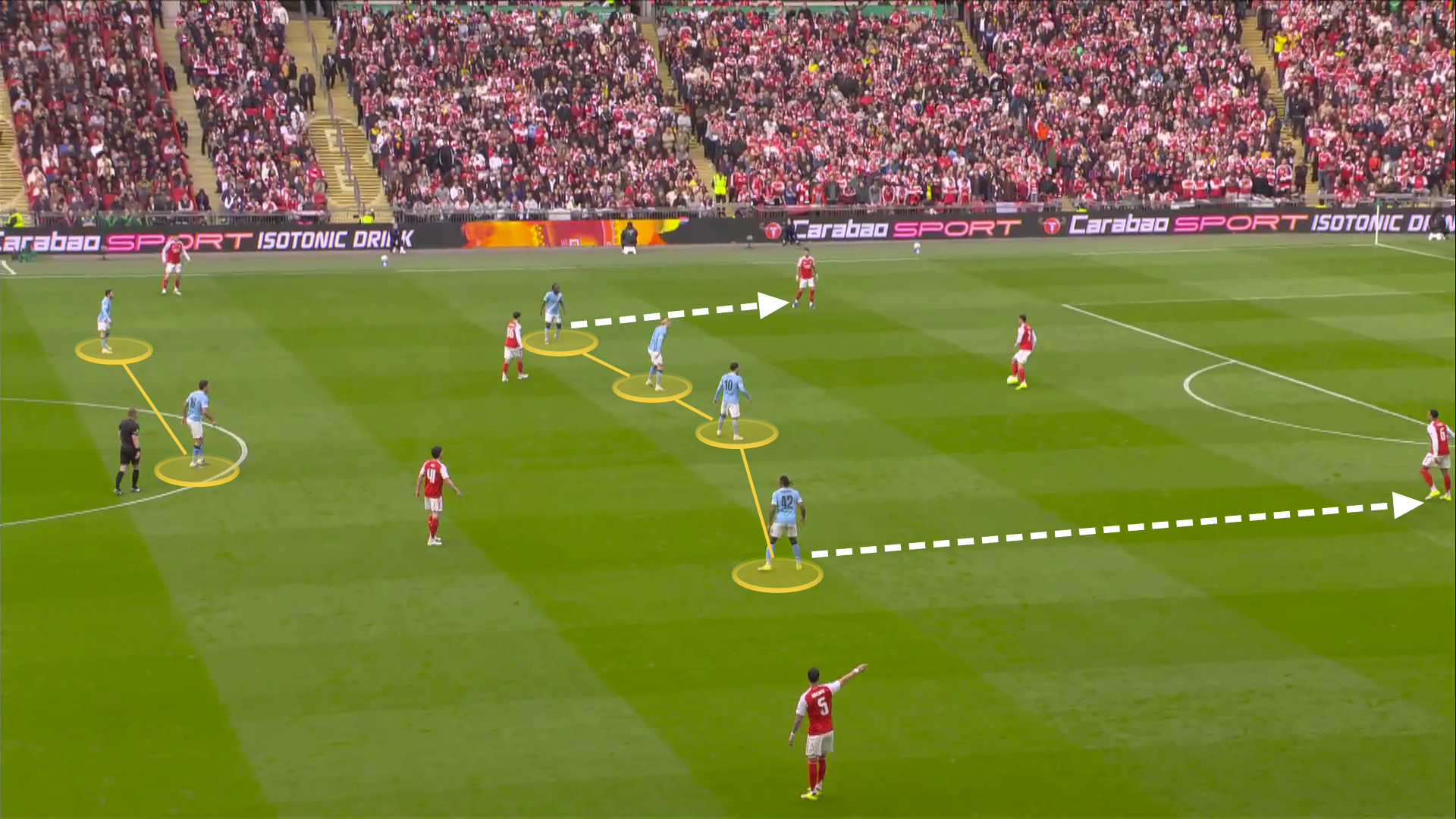 A screengrab from City's Carabao Cup win against Arsenal showing their new 4-2-4 defensive shape. 