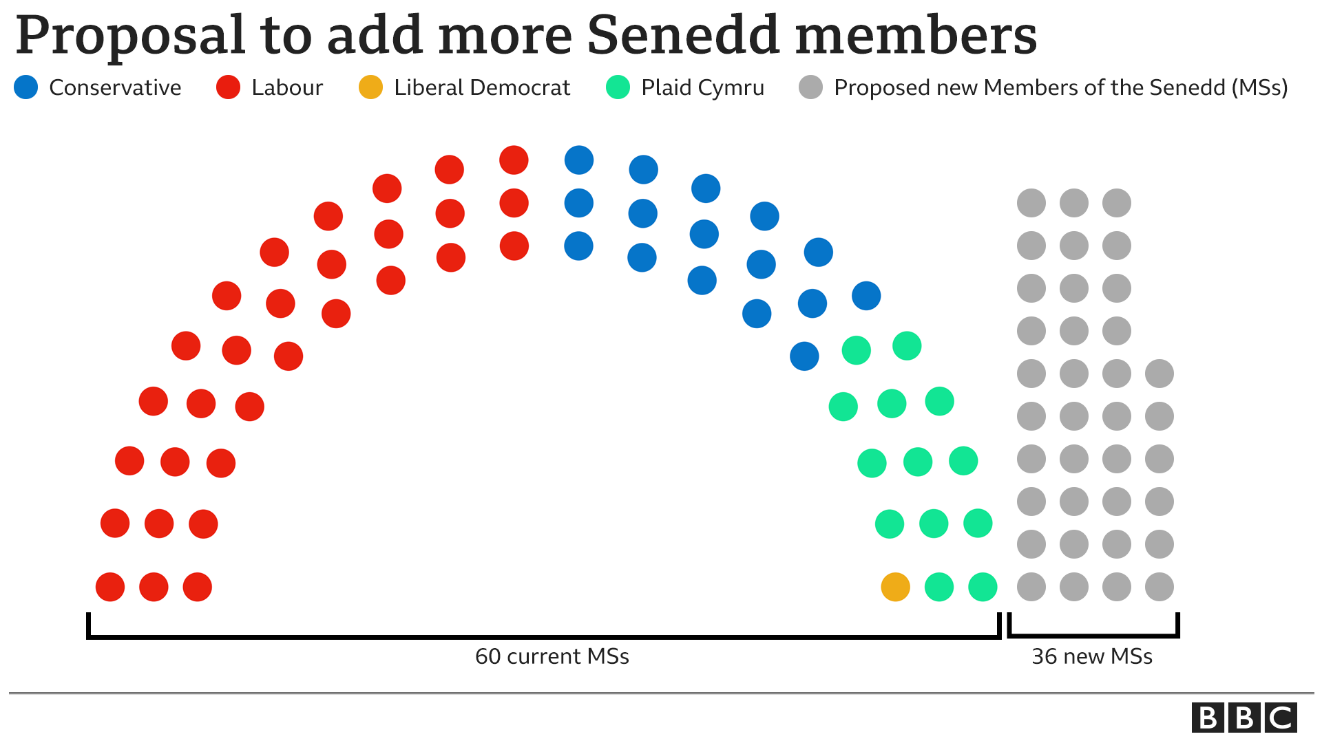 Welsh Parliament graphic