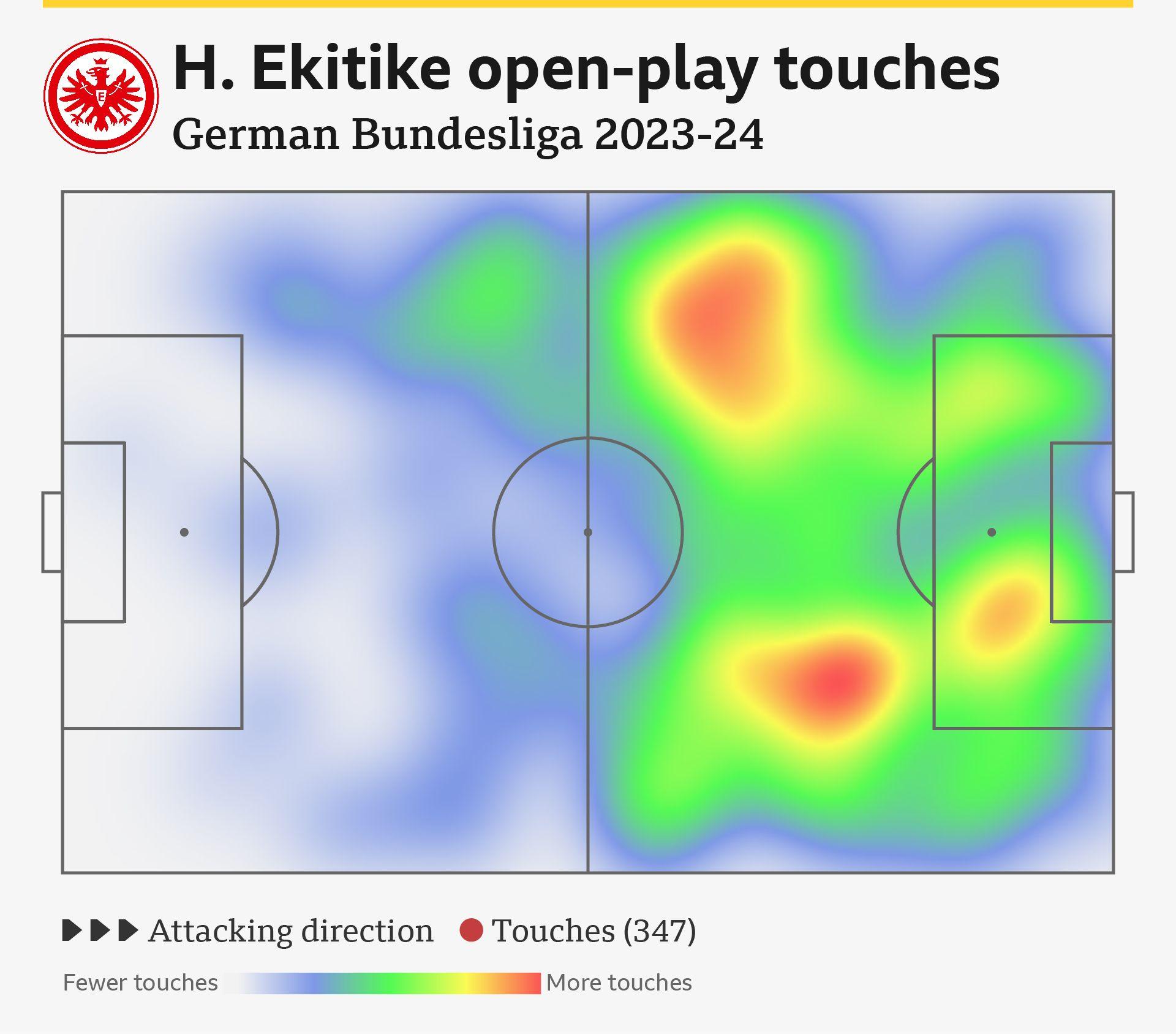 Hugo Ekitike heat map graphic